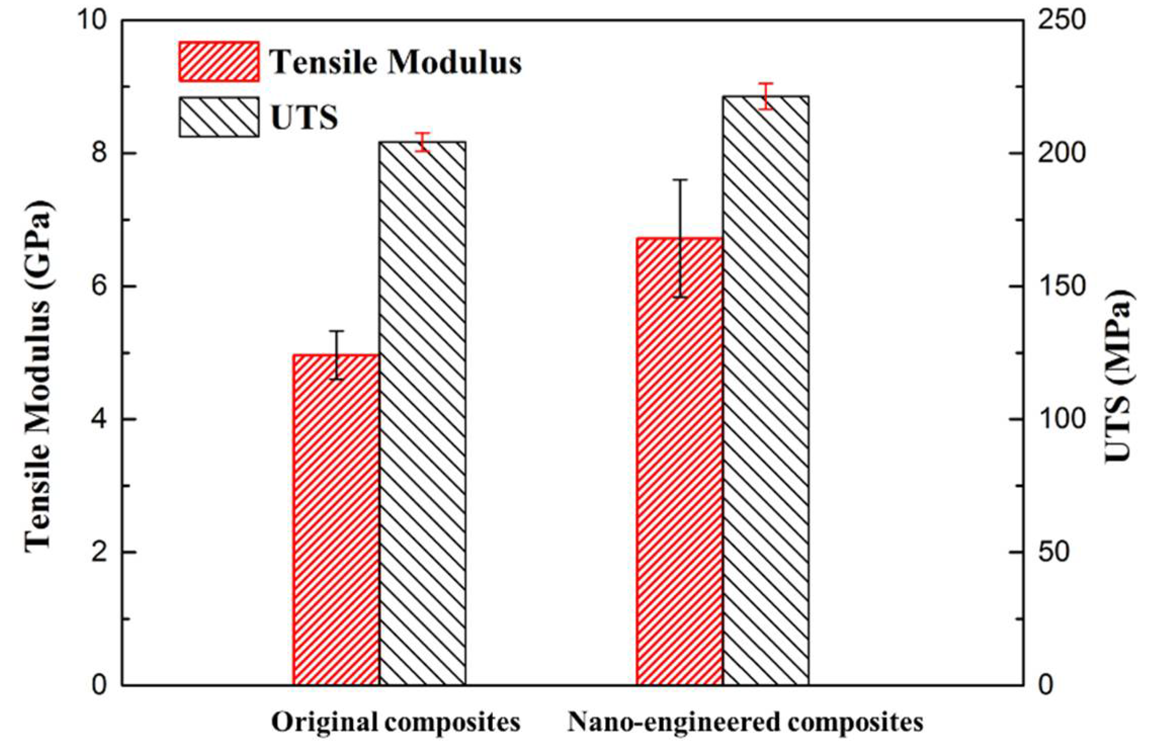 Sensors 18 01398 g008