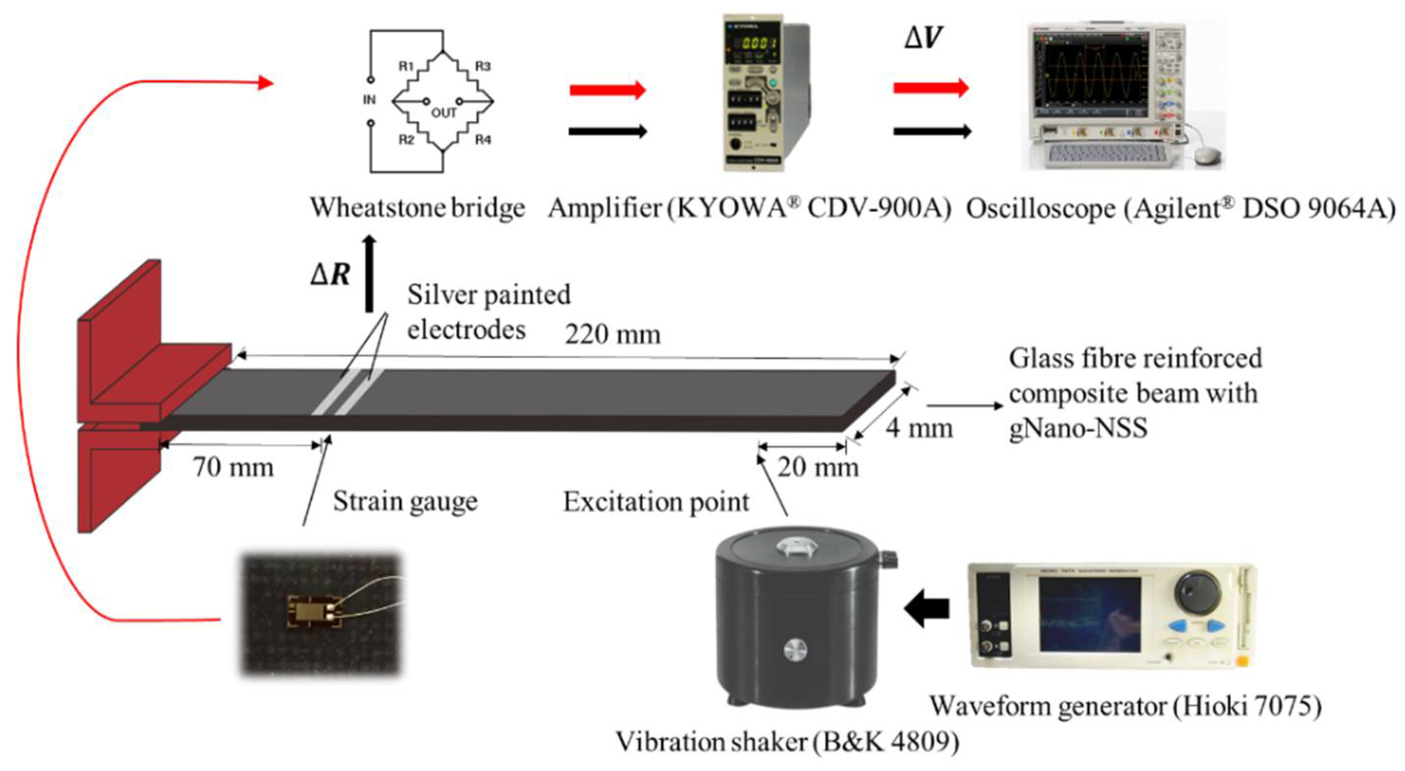 Sensors 18 01398 g009