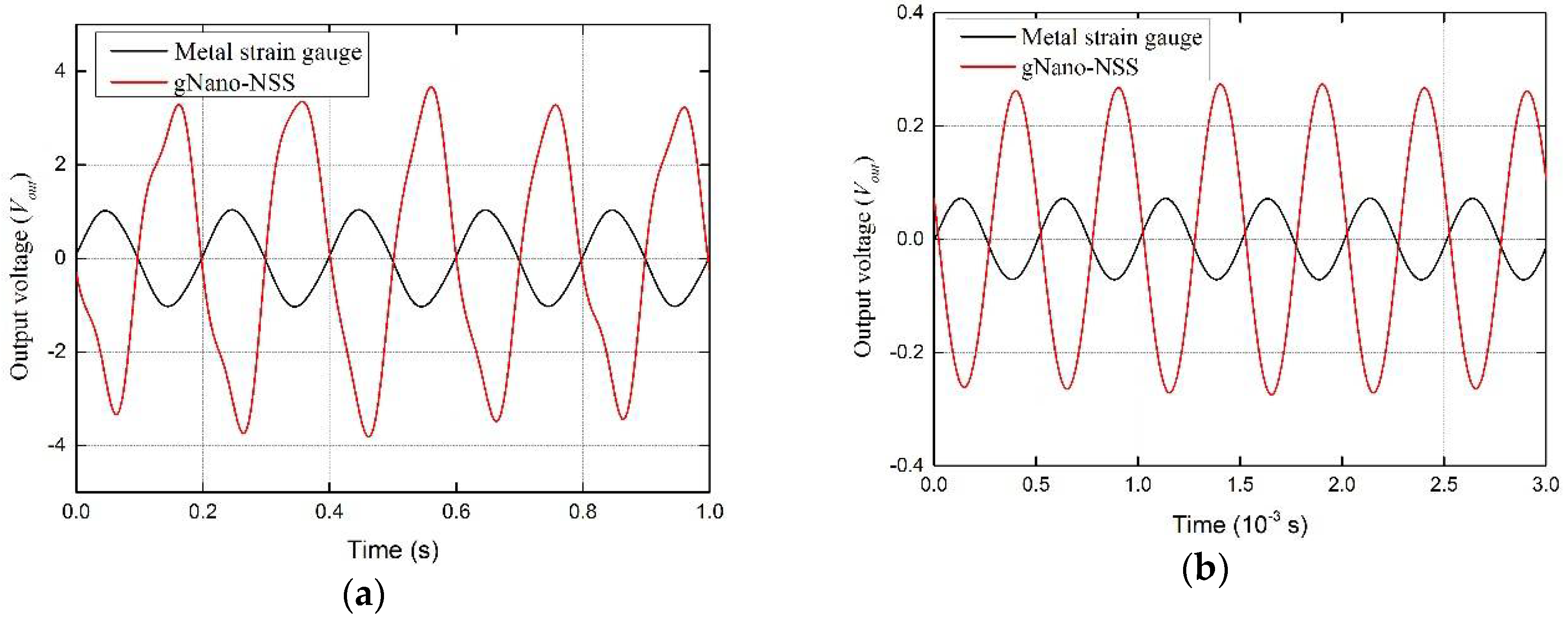 Sensors 18 01398 g010