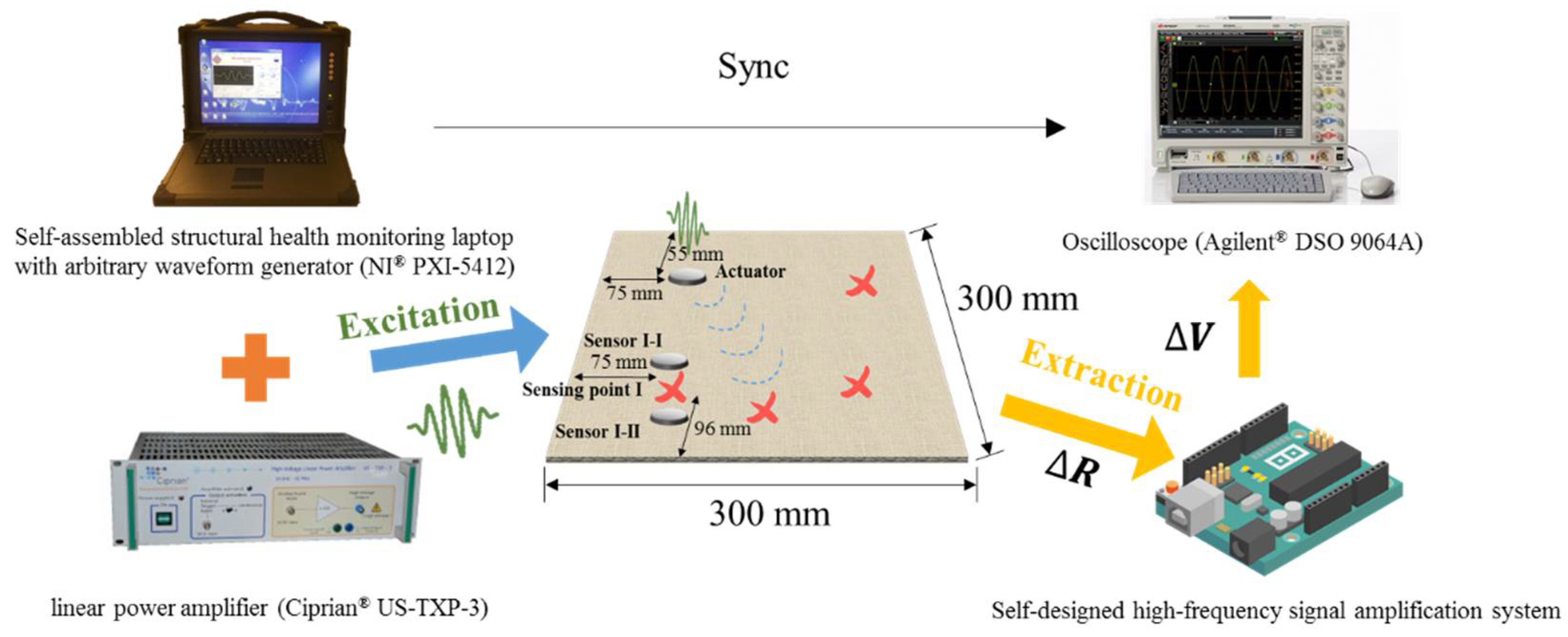 Sensors 18 01398 g011