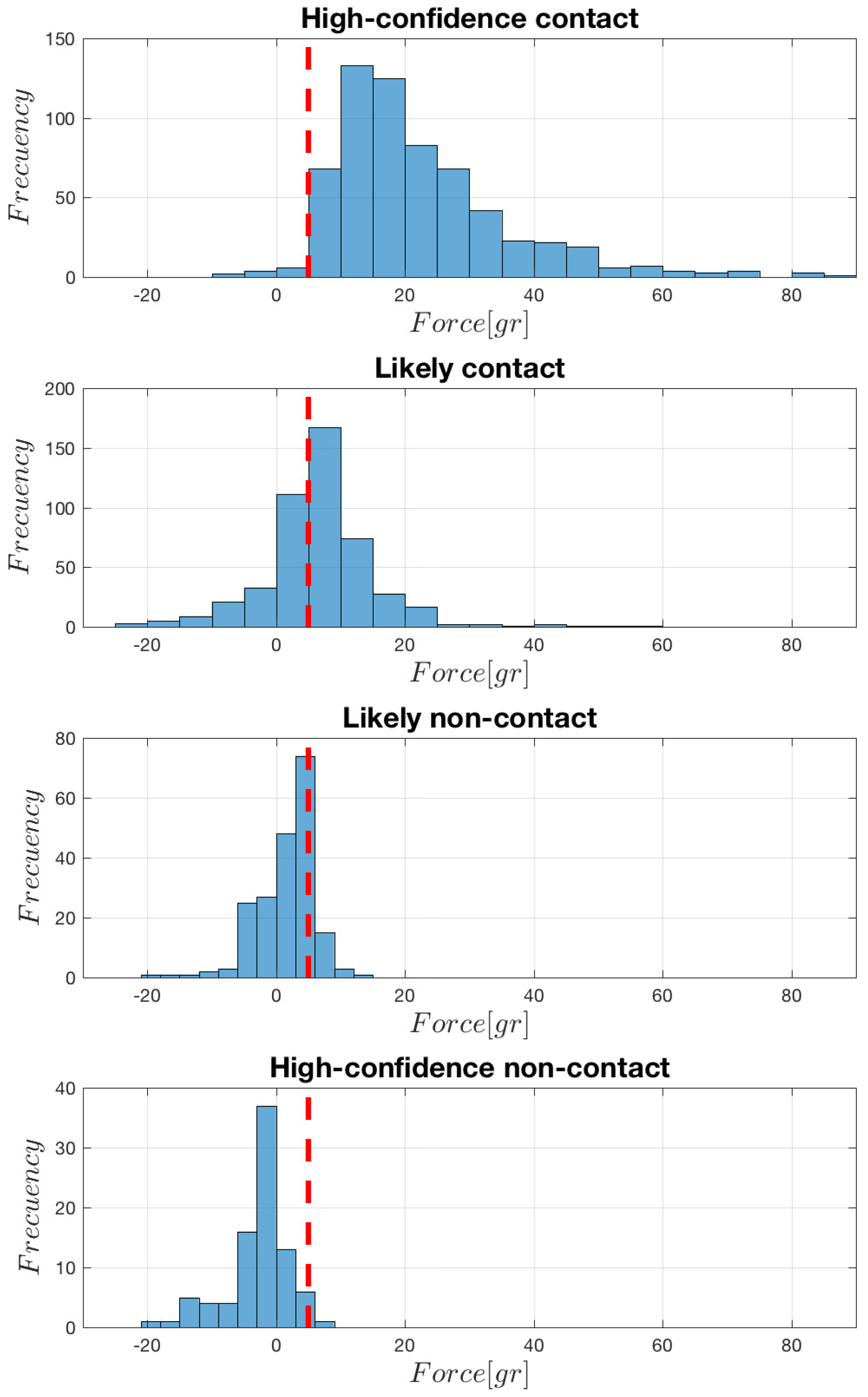 Sensors 18 01399 g002
