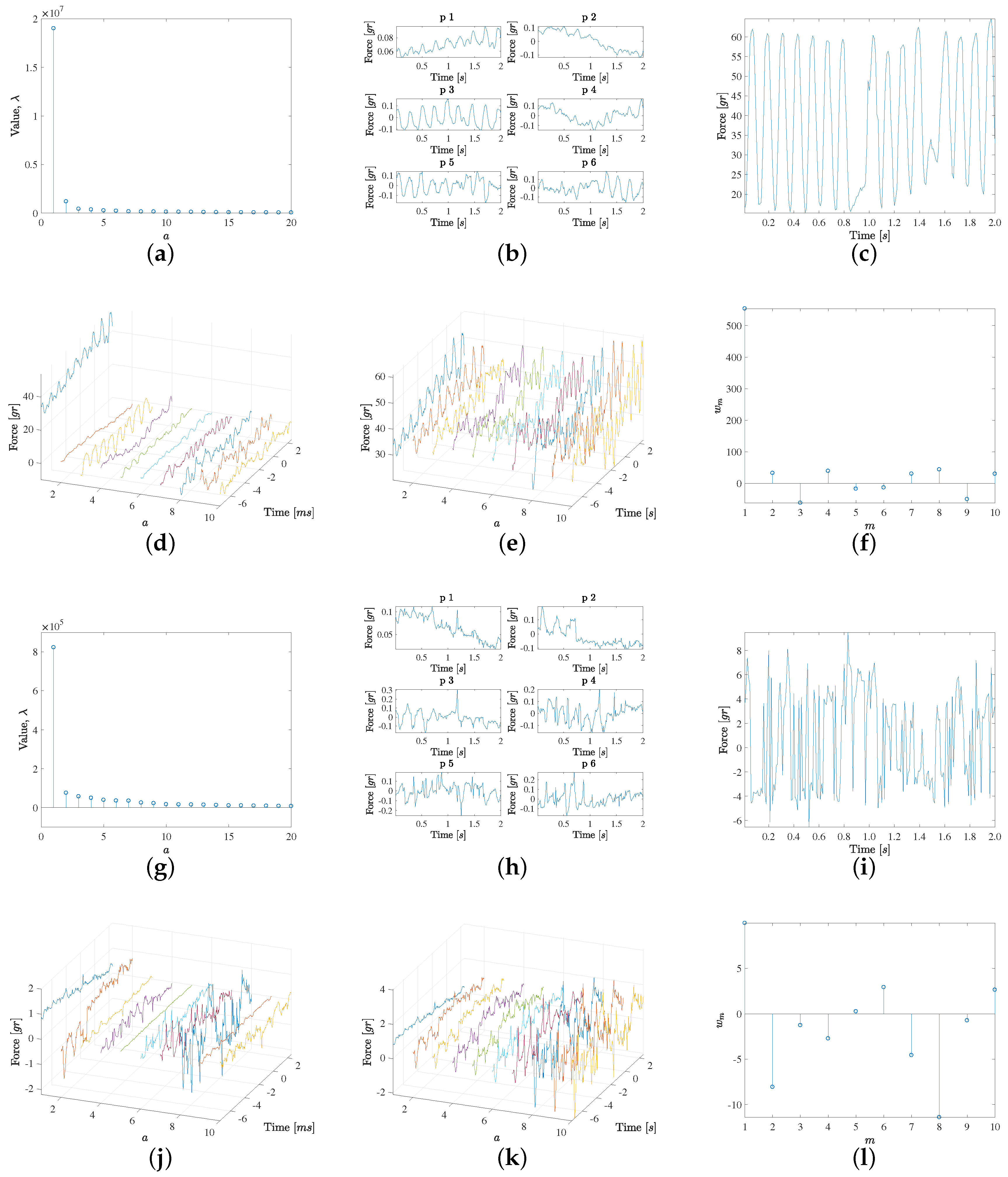 Sensors 18 01399 g003