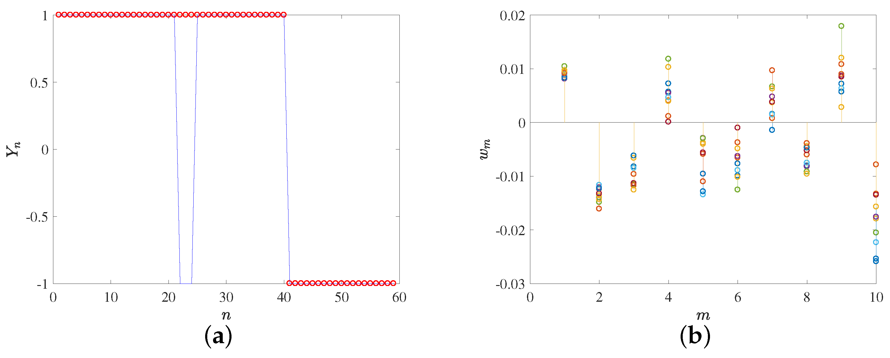 Sensors 18 01399 g006a