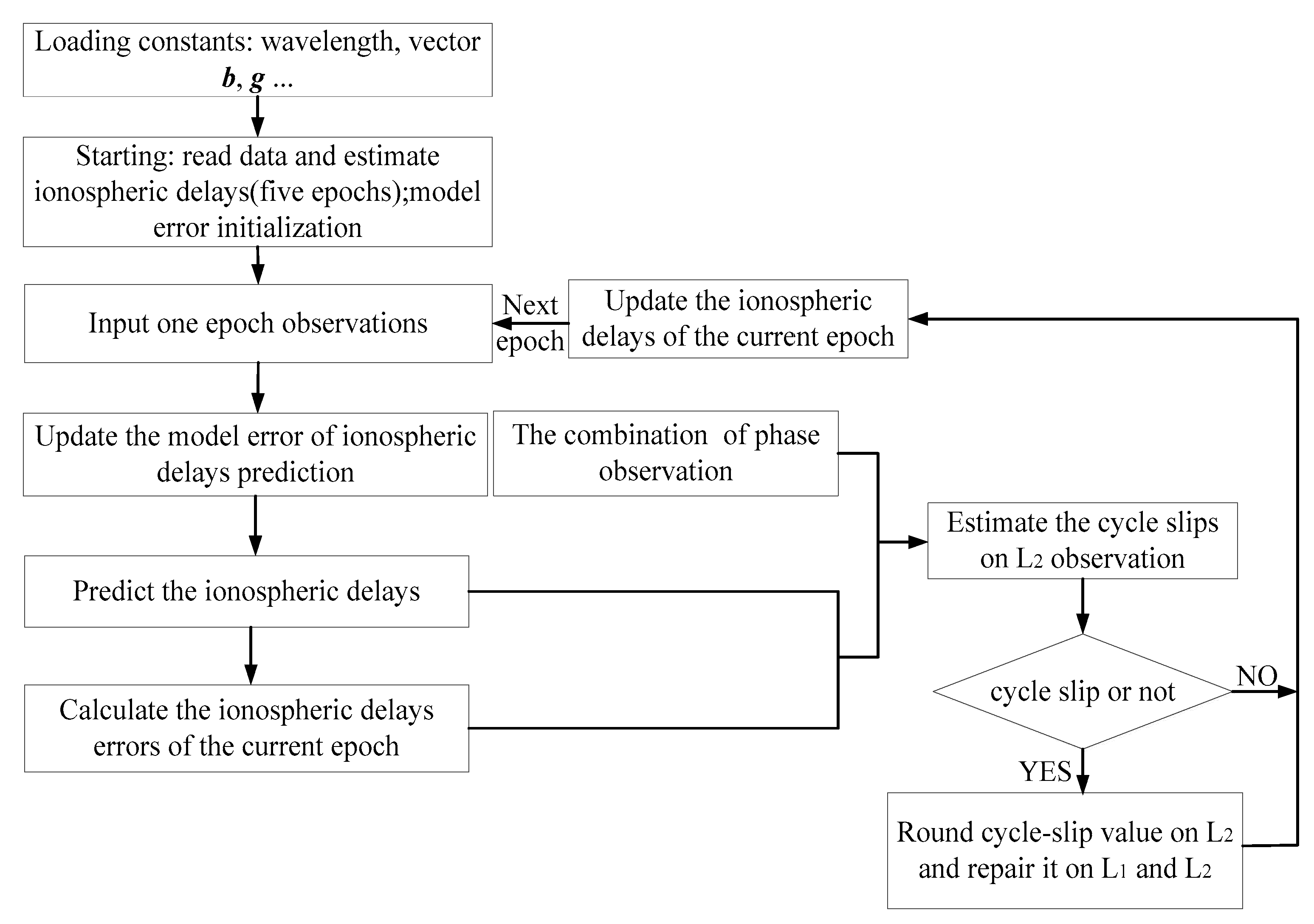 Sensors 18 01402 g001
