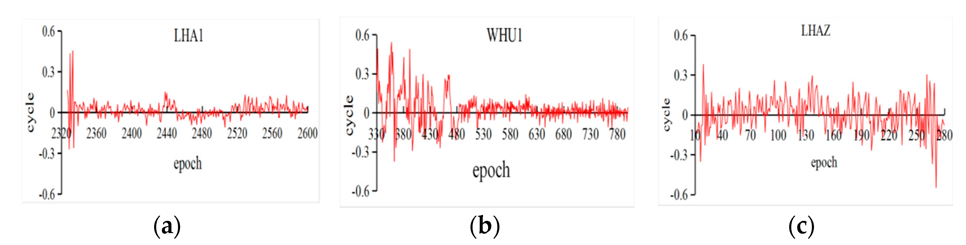 Sensors 18 01402 g002