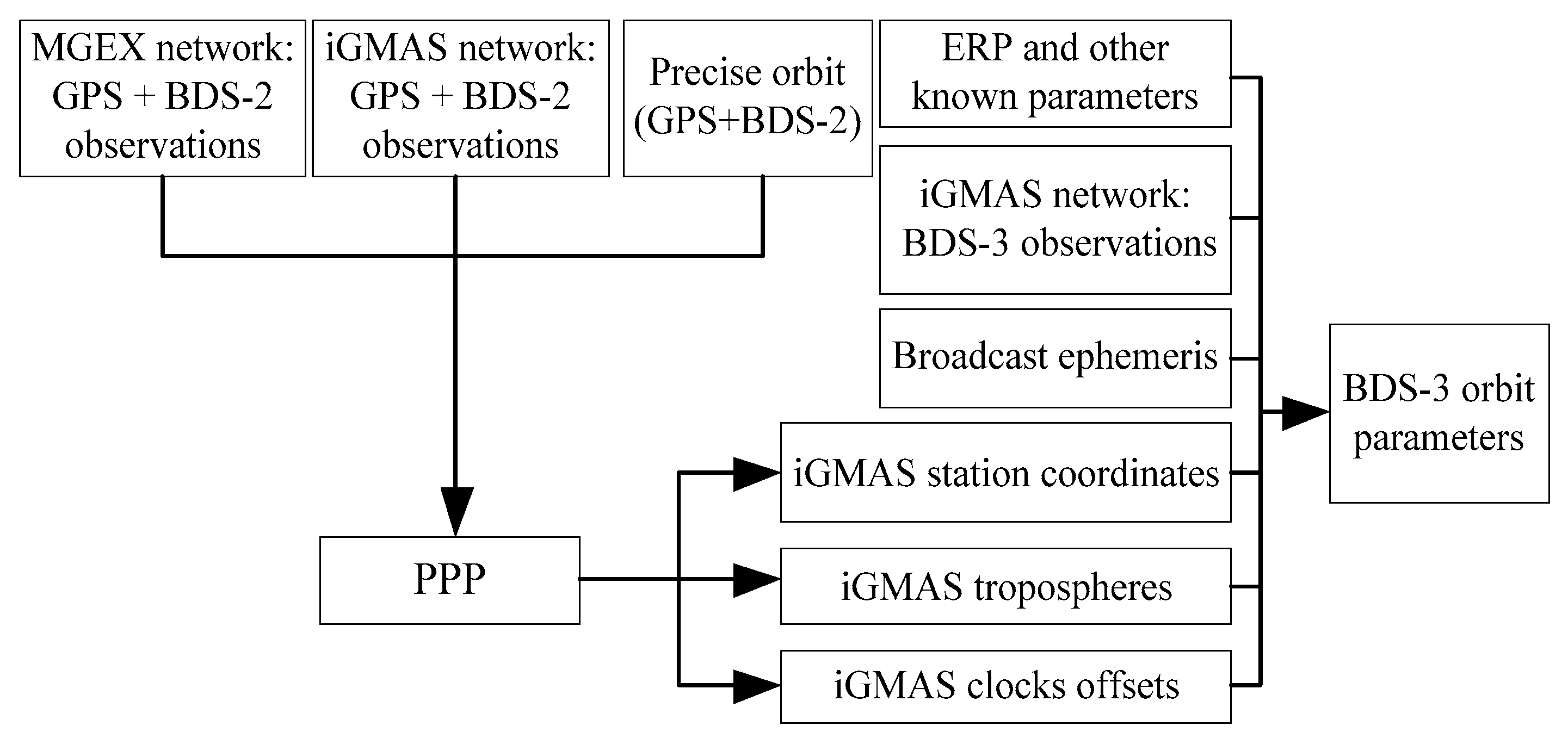 Sensors 18 01402 g006