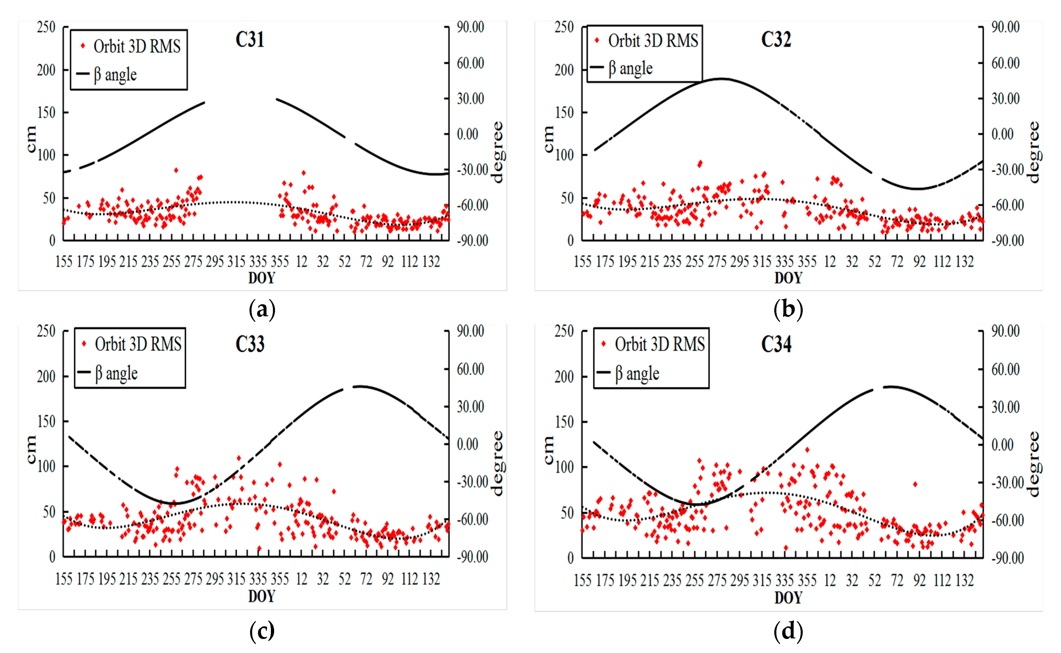 Sensors 18 01402 g009
