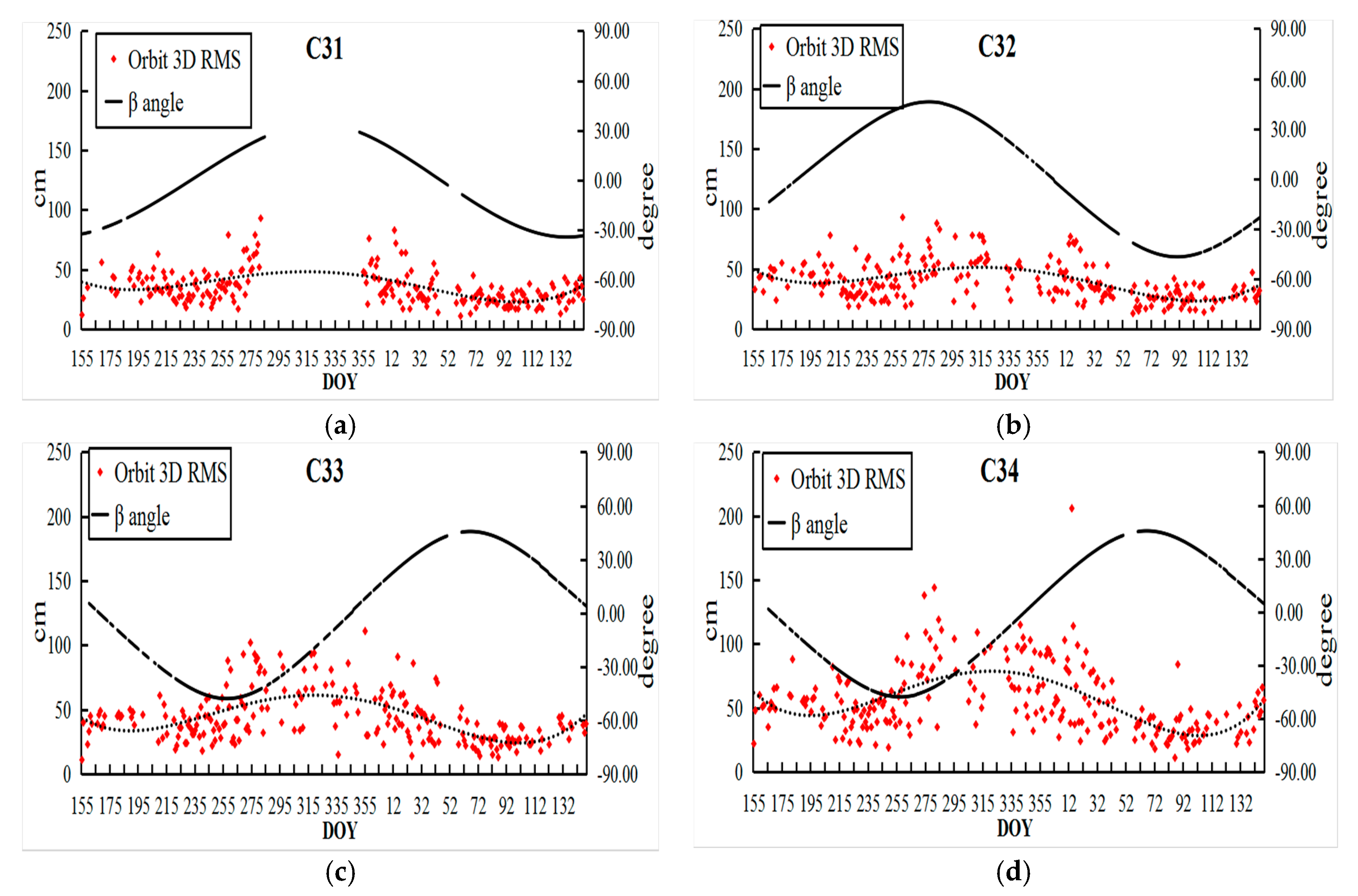 Sensors 18 01402 g010