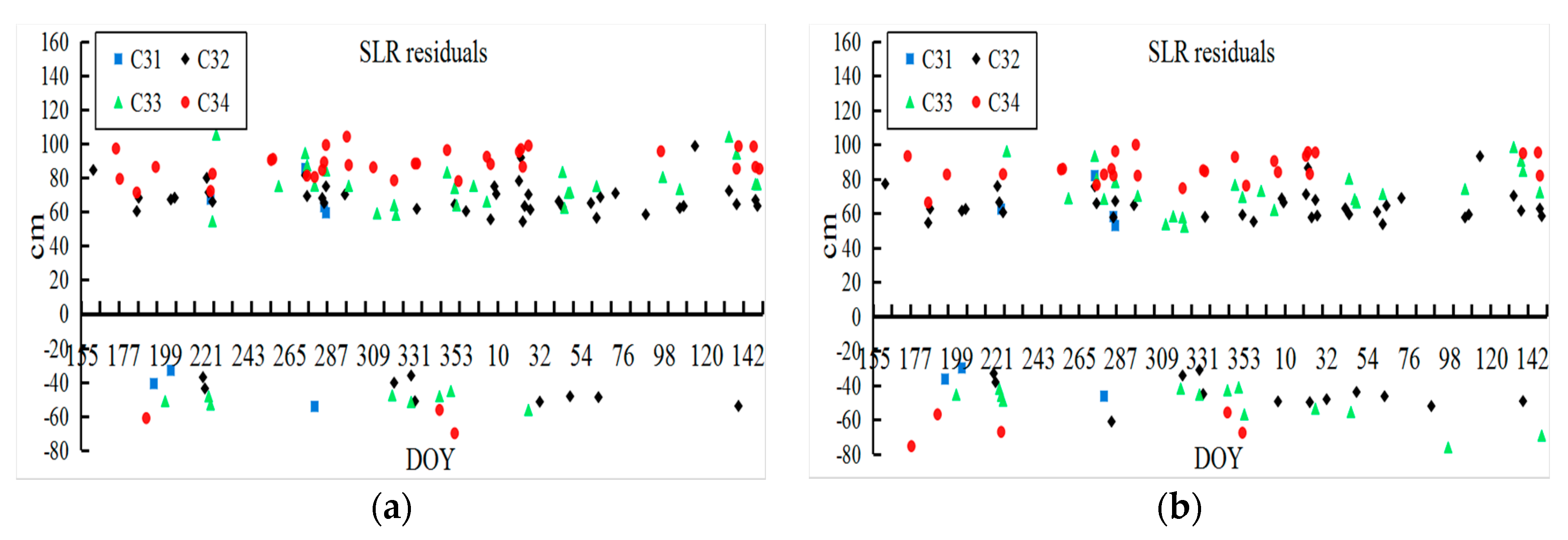 Sensors 18 01402 g011