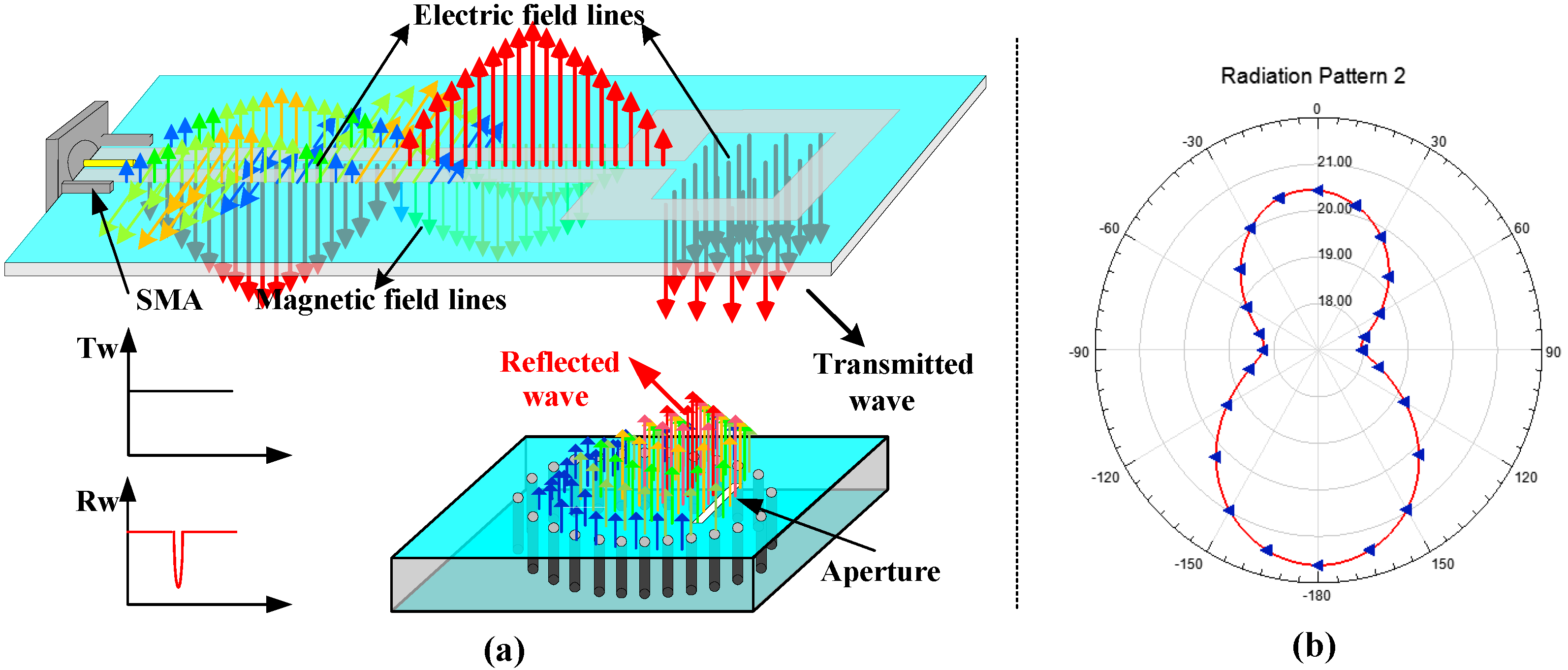 Sensors 18 01406 g003
