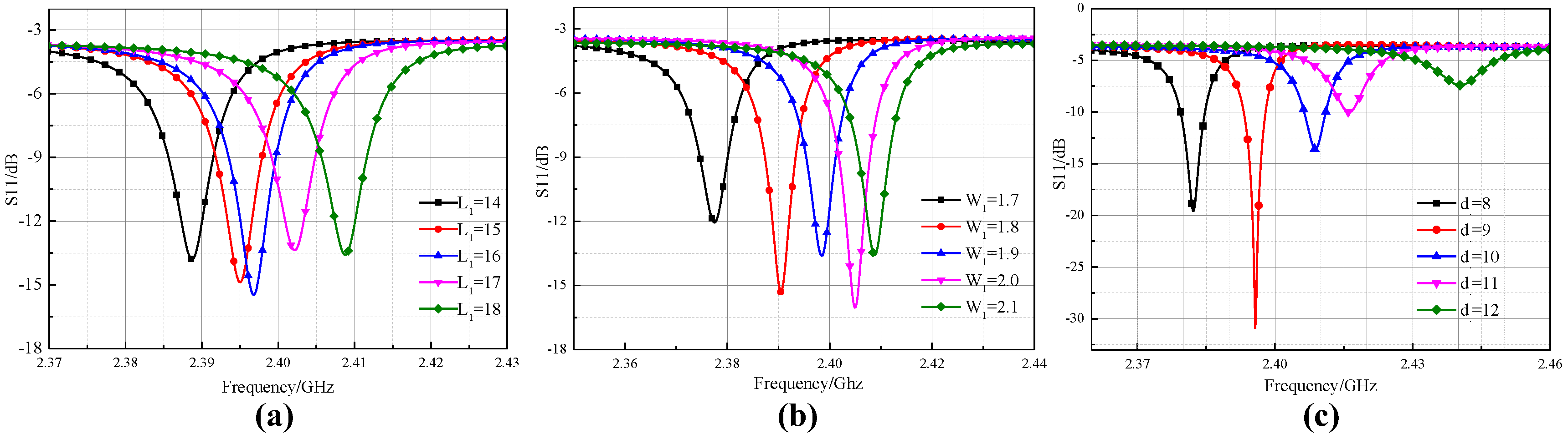 Sensors 18 01406 g005