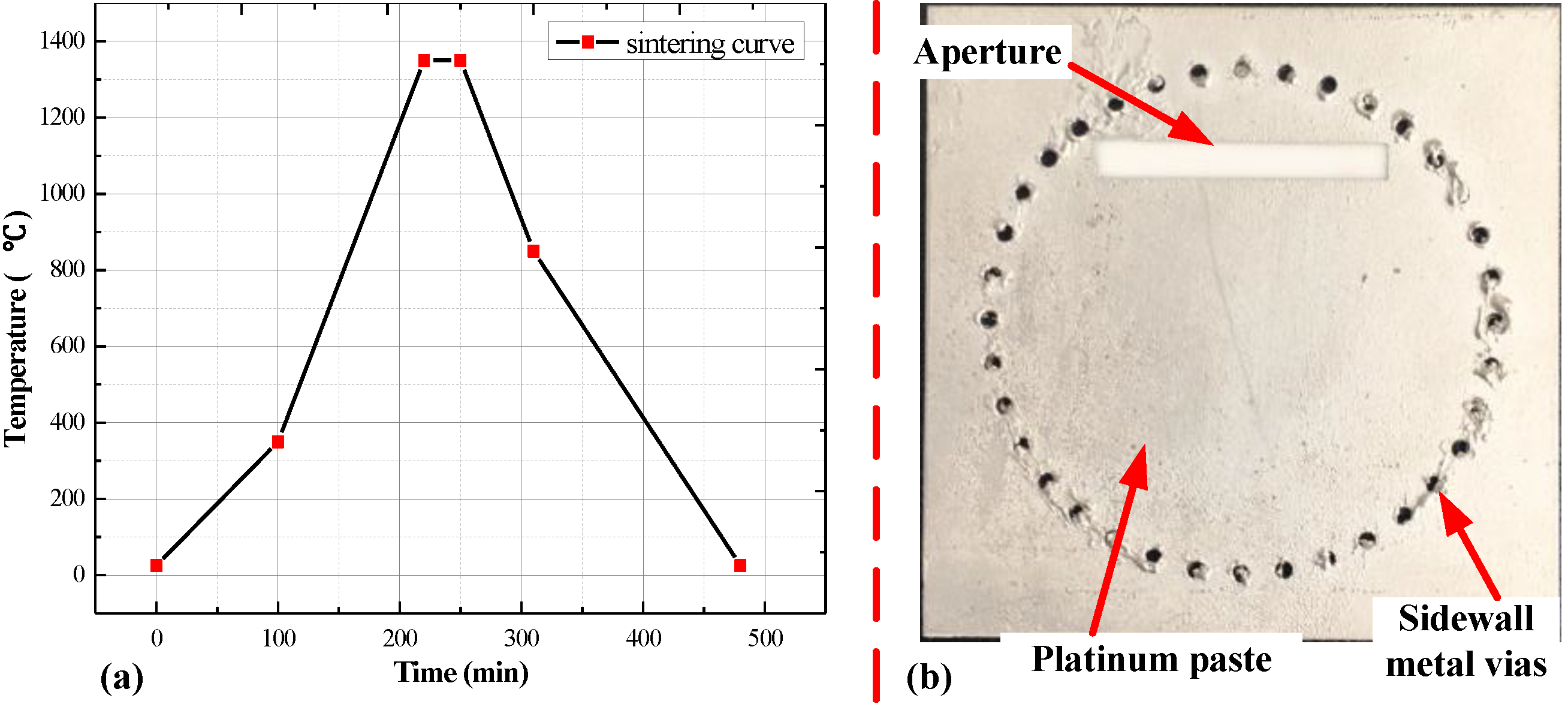 Sensors 18 01406 g007