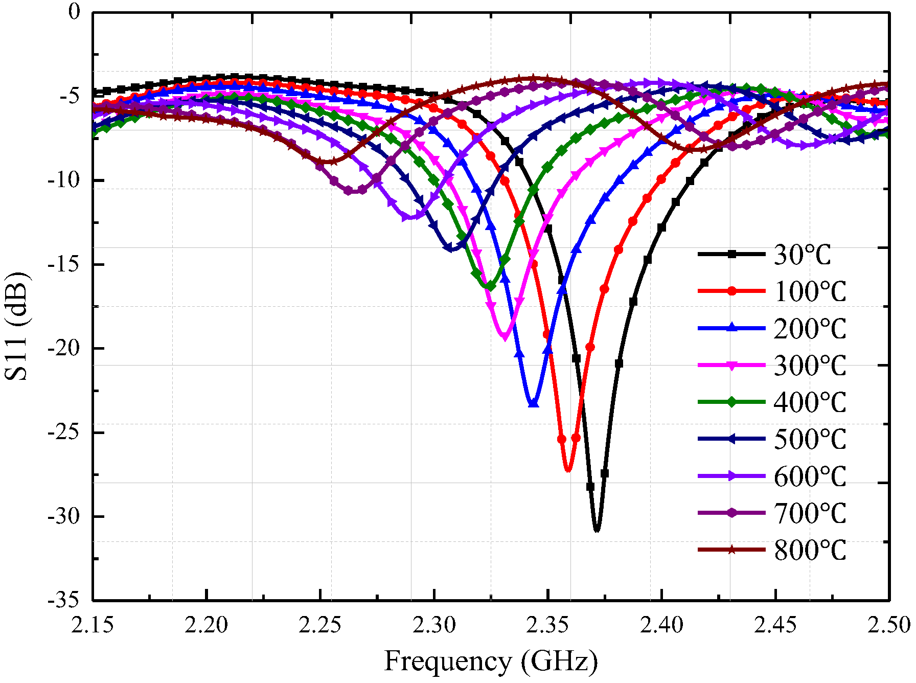Sensors 18 01406 g011