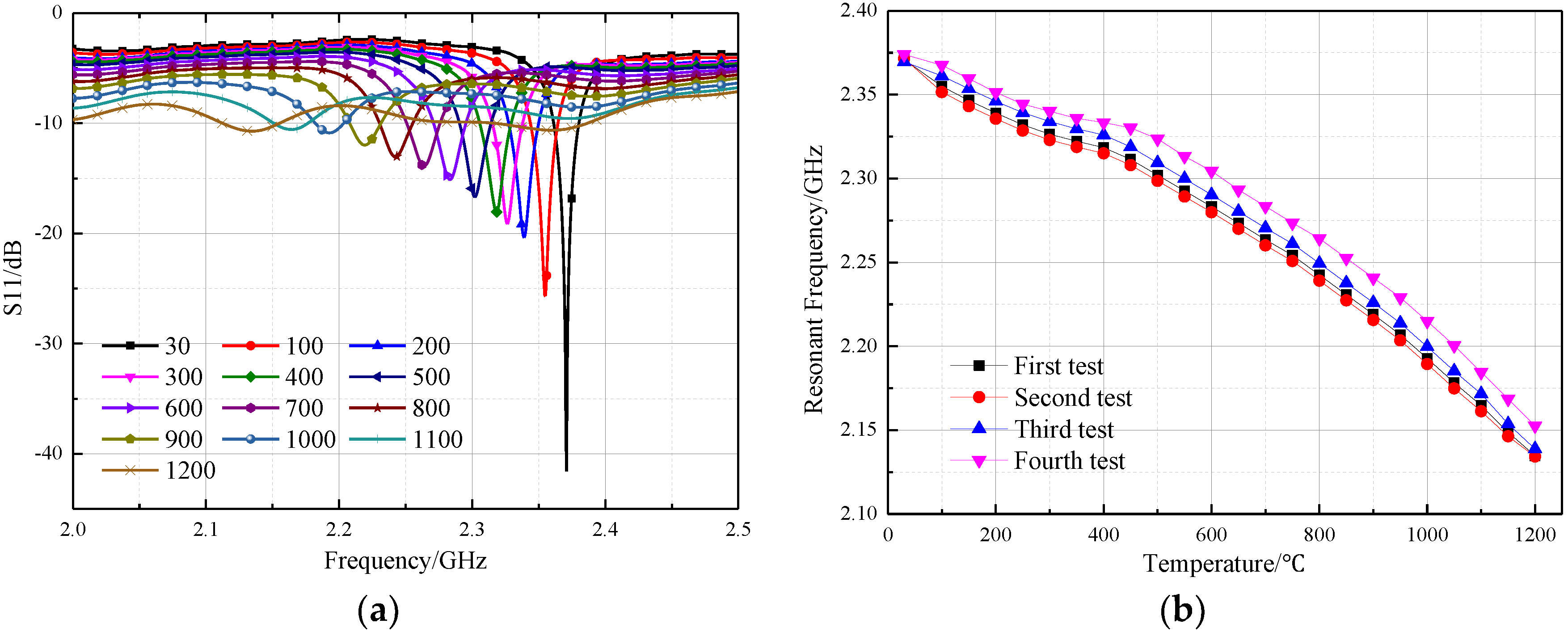 Sensors 18 01406 g012