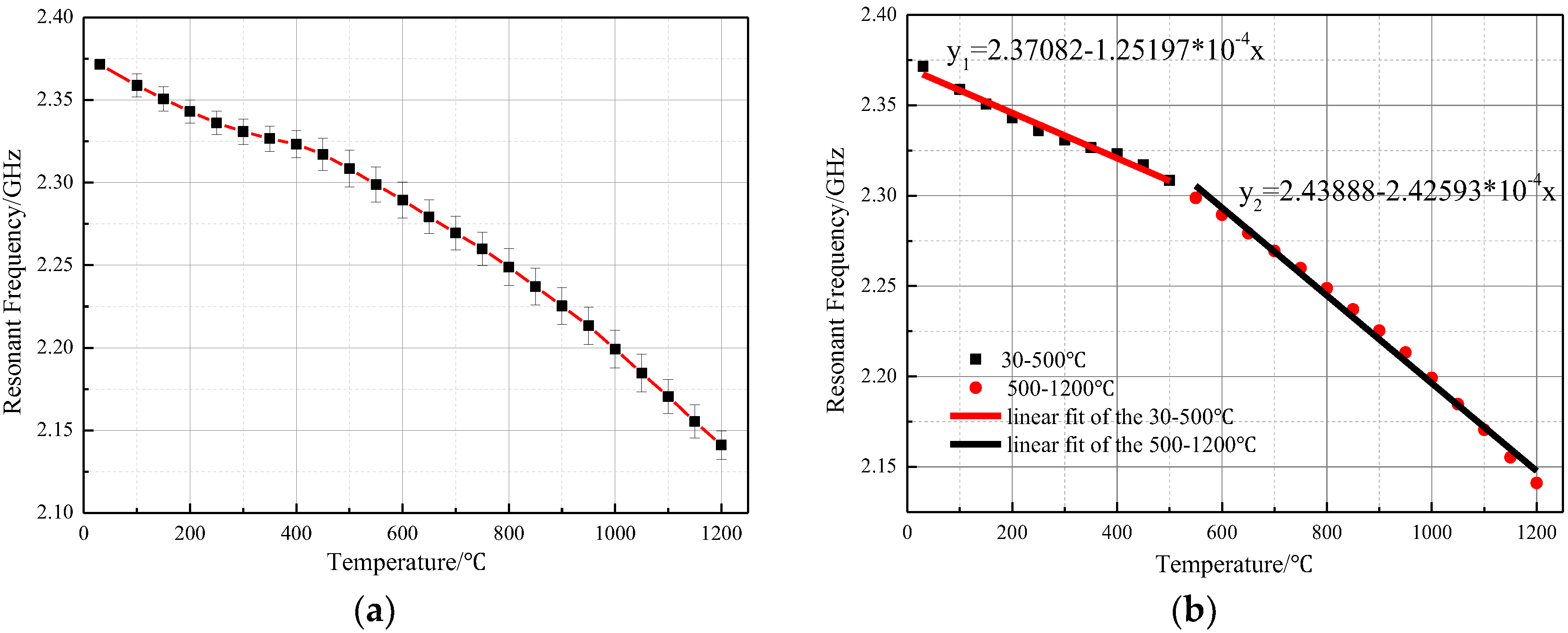 Sensors 18 01406 g013