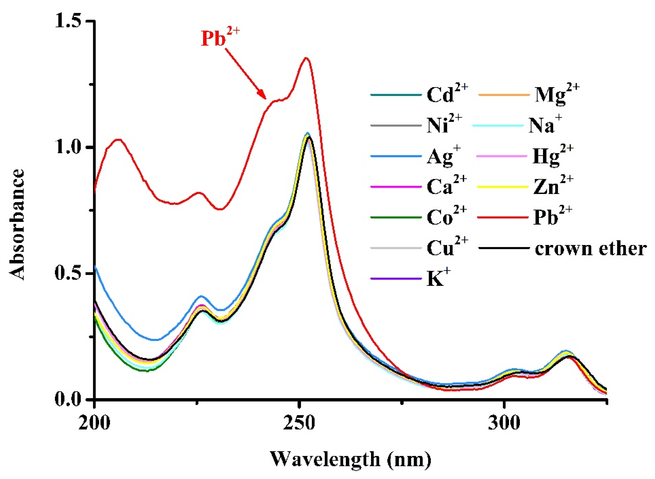 Sensors 18 01407 g002 Sensors 18 01407 g002