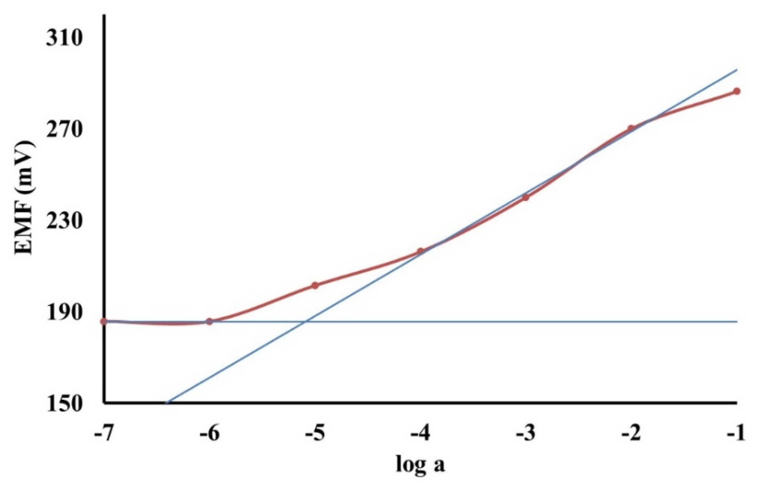 Sensors 18 01407 g003 Sensors 18 01407 g003
