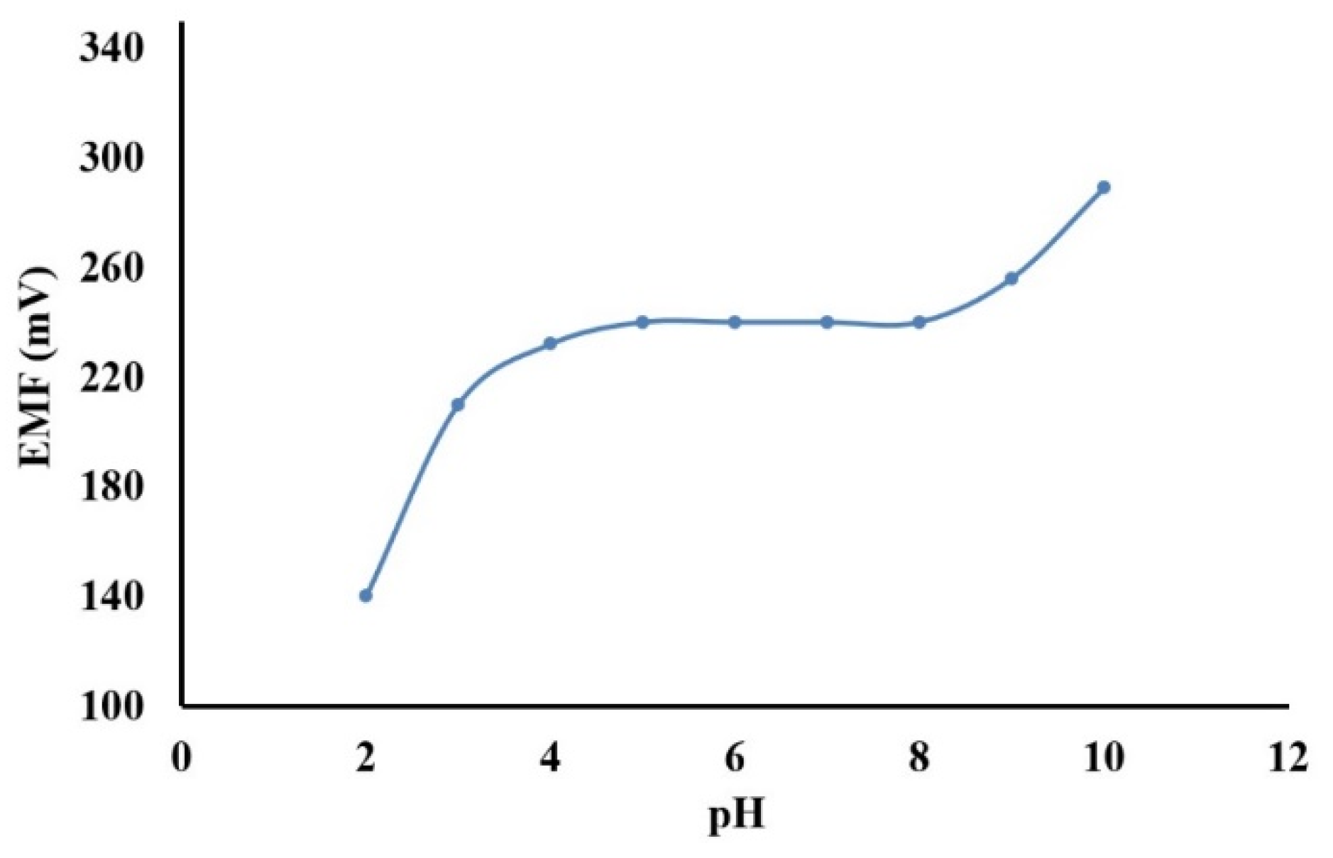 Sensors 18 01407 g005 Sensors 18 01407 g005