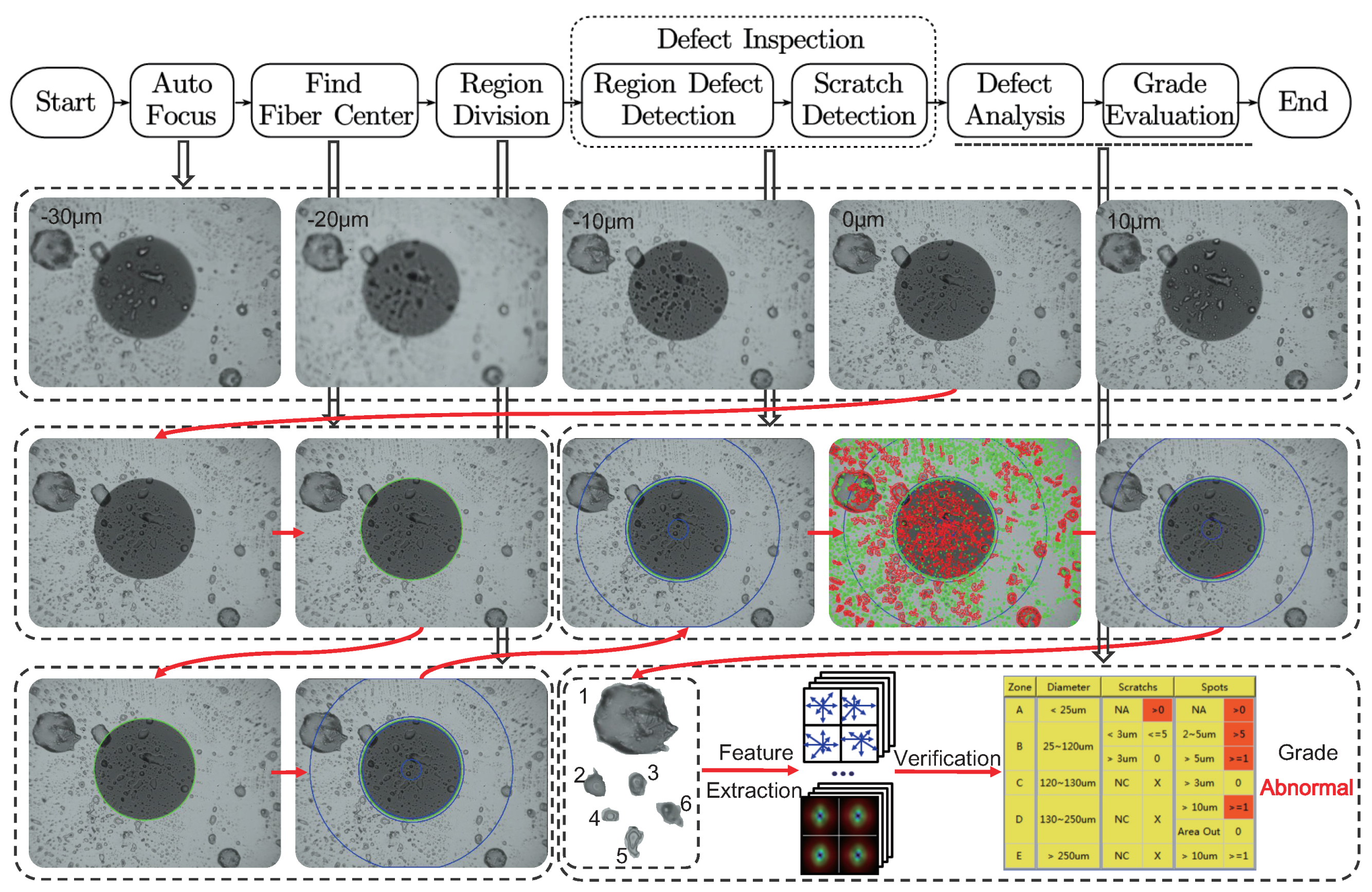 Sensors 18 01408 g005