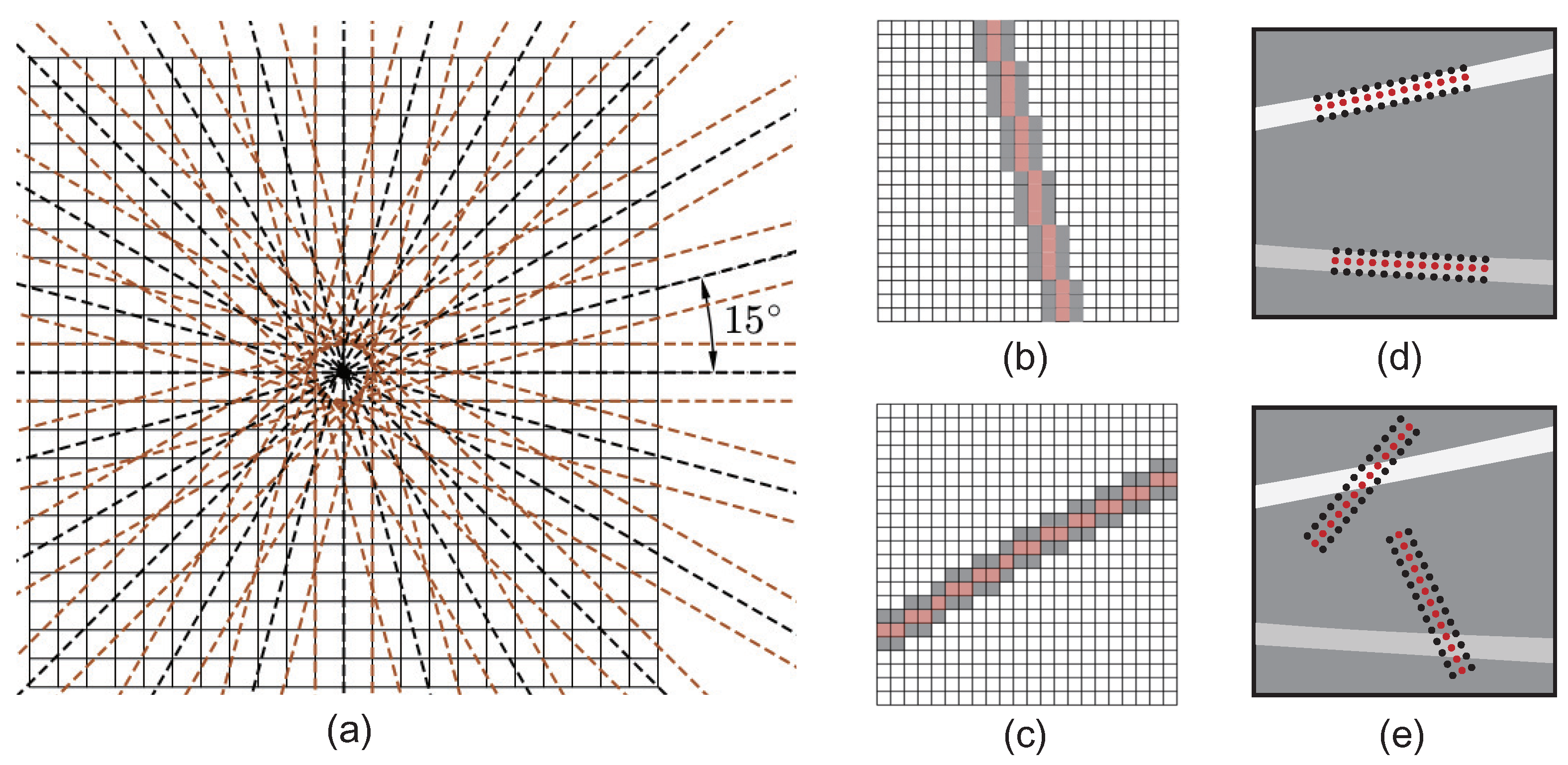 Sensors 18 01408 g009