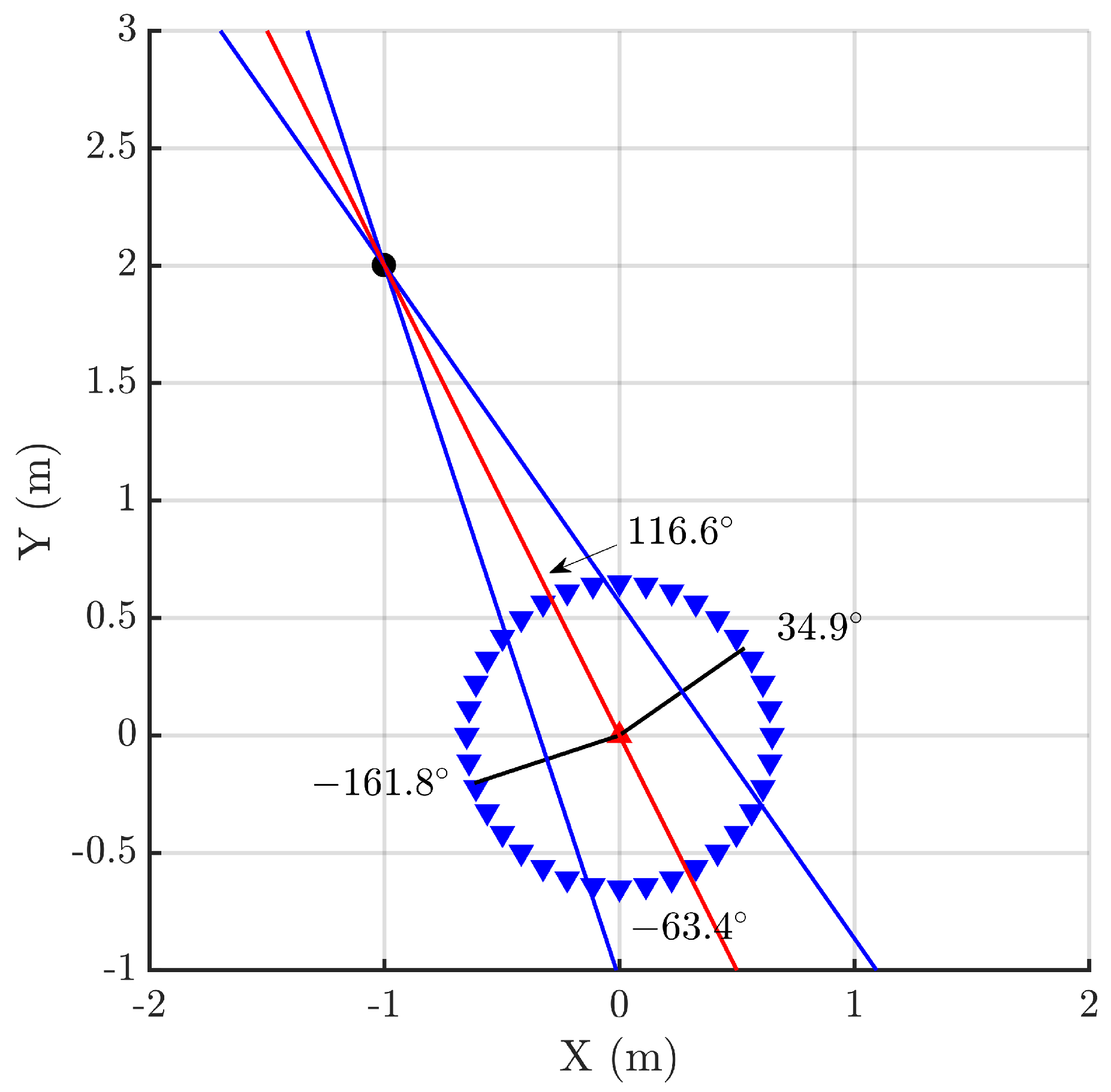 Sensors 18 01410 g001