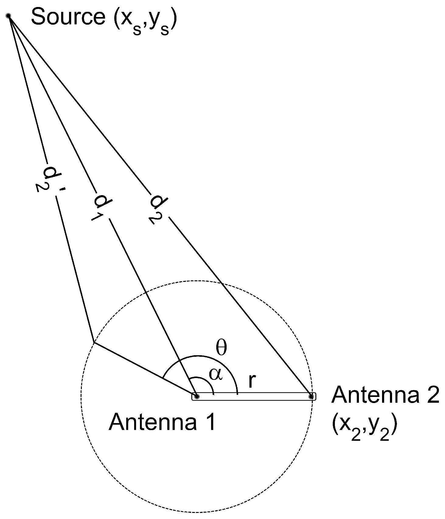 Sensors 18 01410 g002