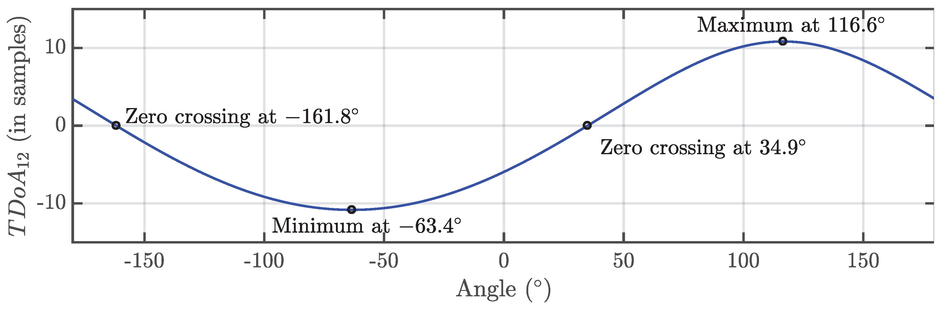 Sensors 18 01410 g003