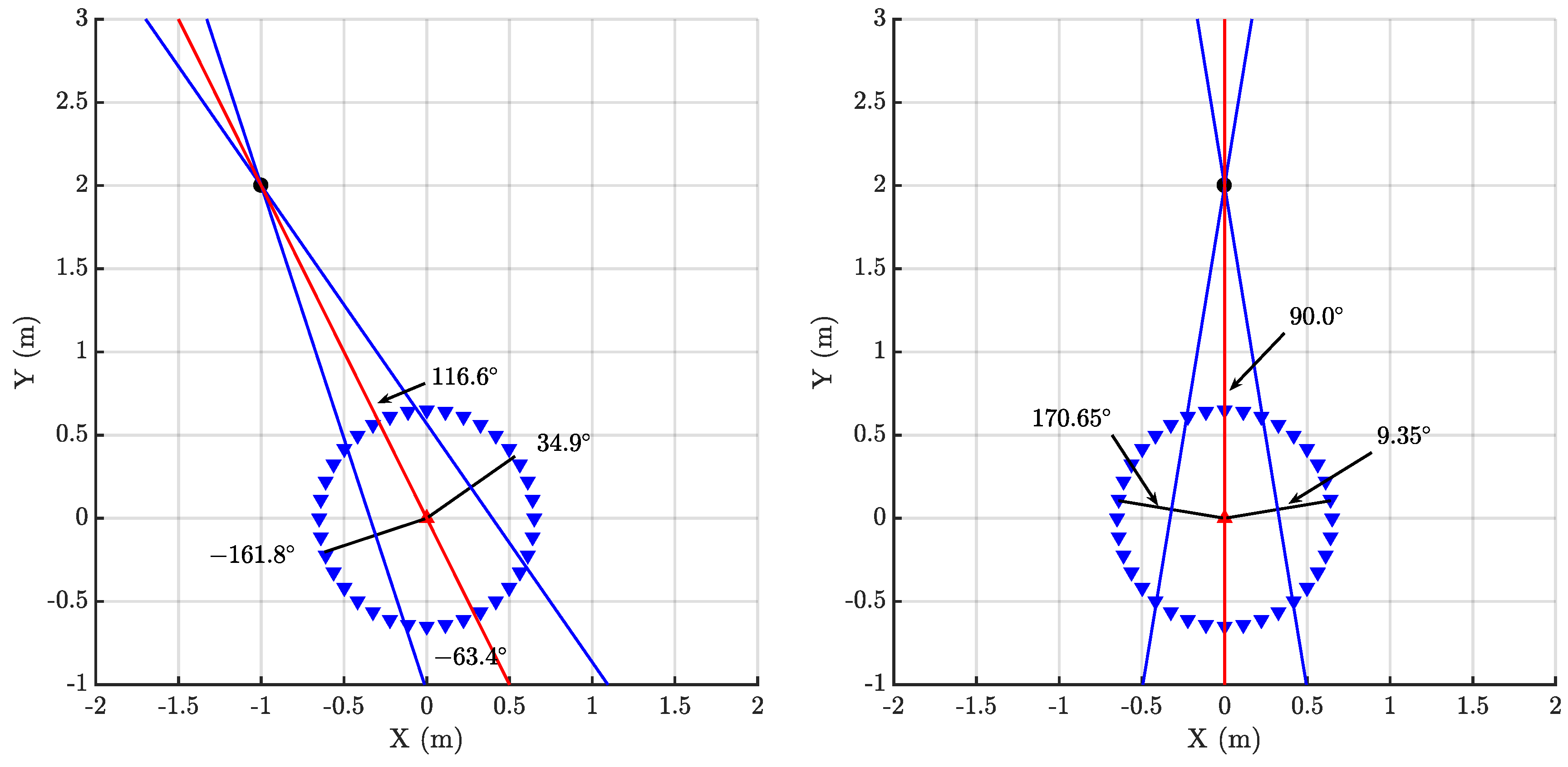 Sensors 18 01410 g005