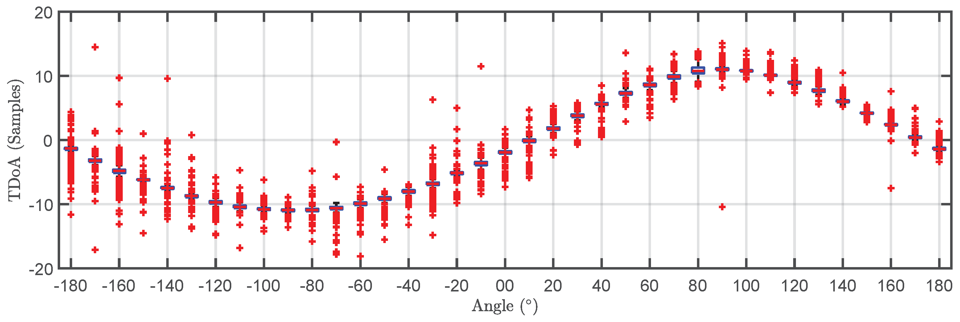 Sensors 18 01410 g009