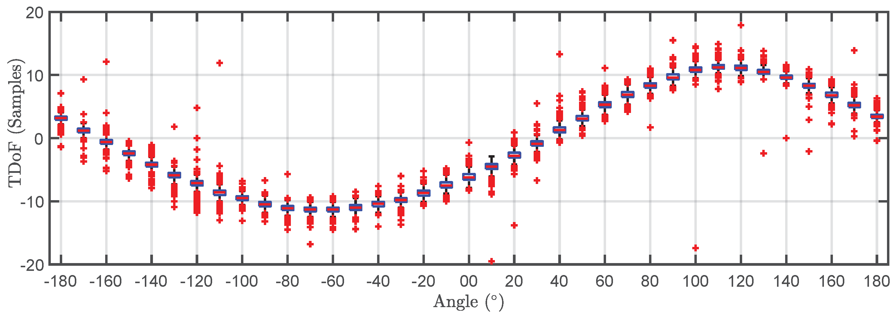 Sensors 18 01410 g010