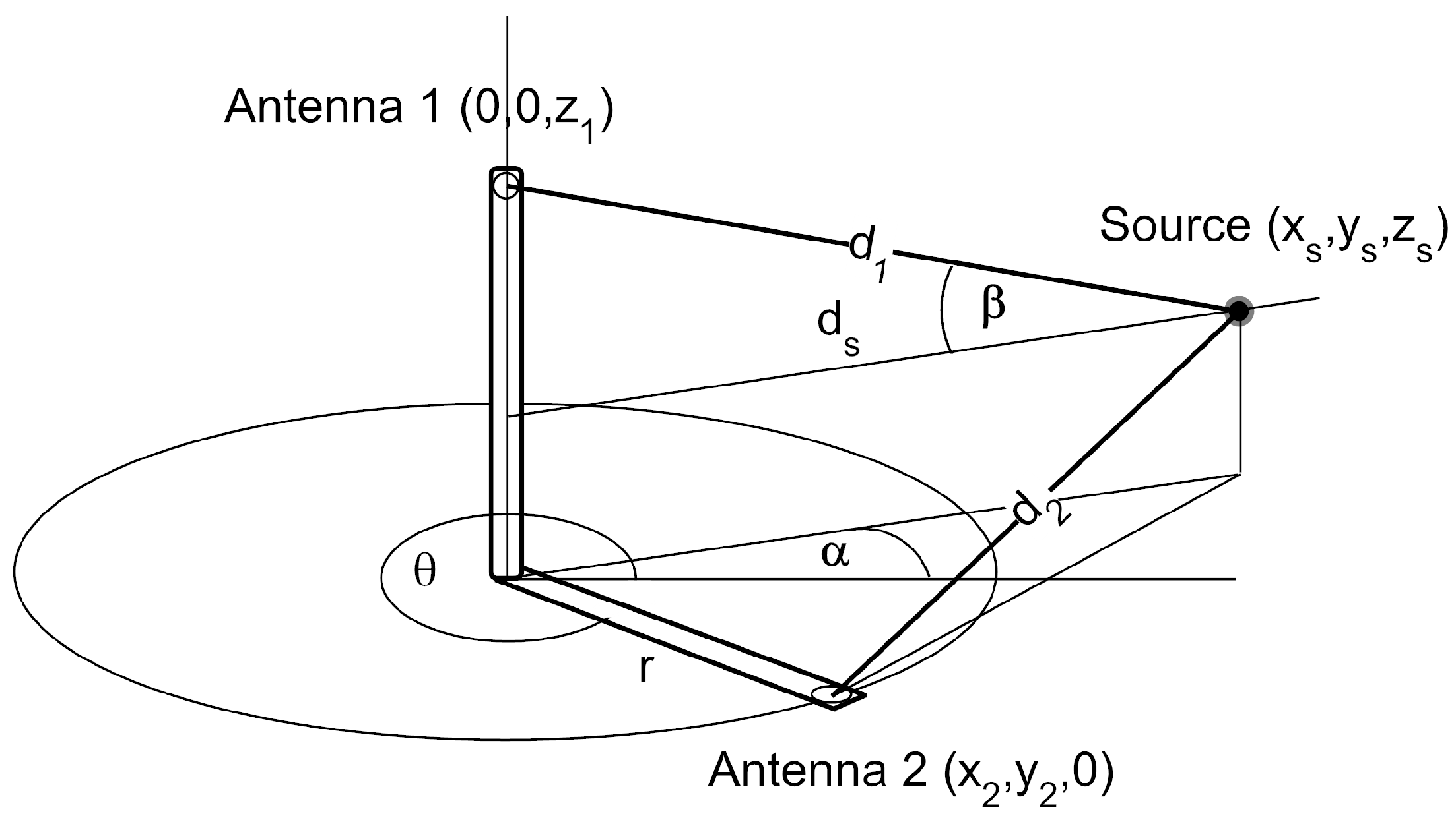 Sensors 18 01410 g013
