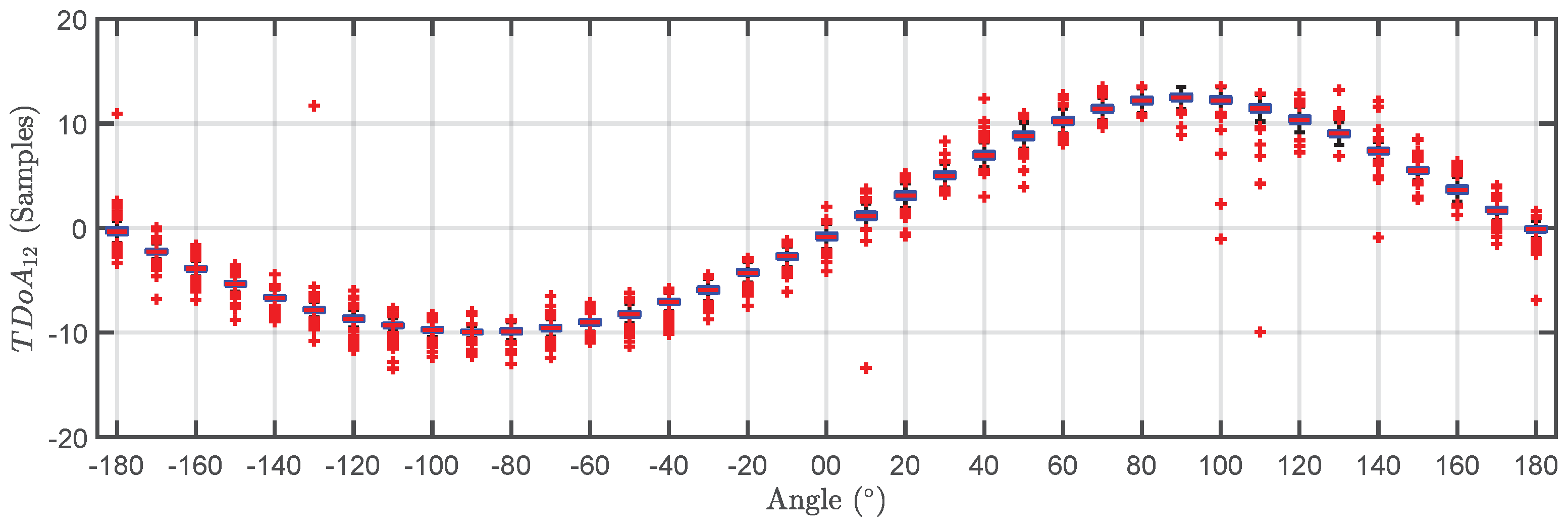 Sensors 18 01410 g014
