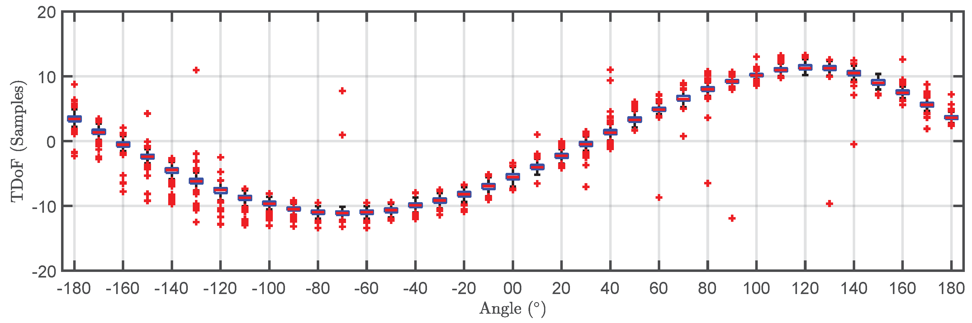 Sensors 18 01410 g015