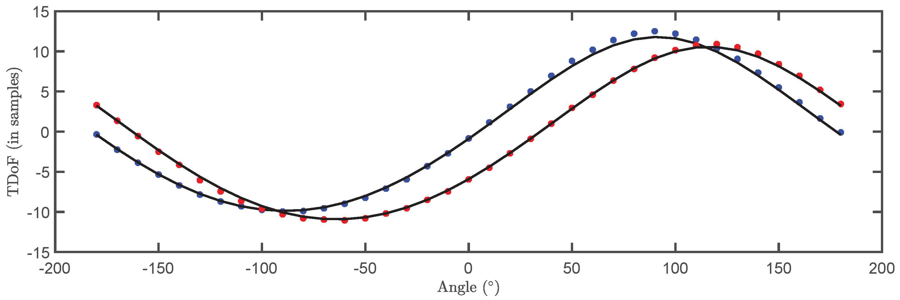 Sensors 18 01410 g016