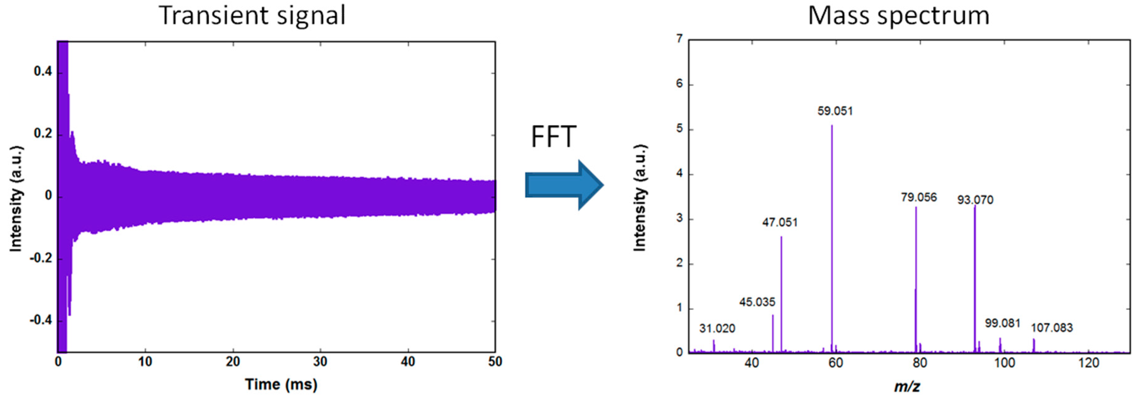 Sensors 18 01415 g001
