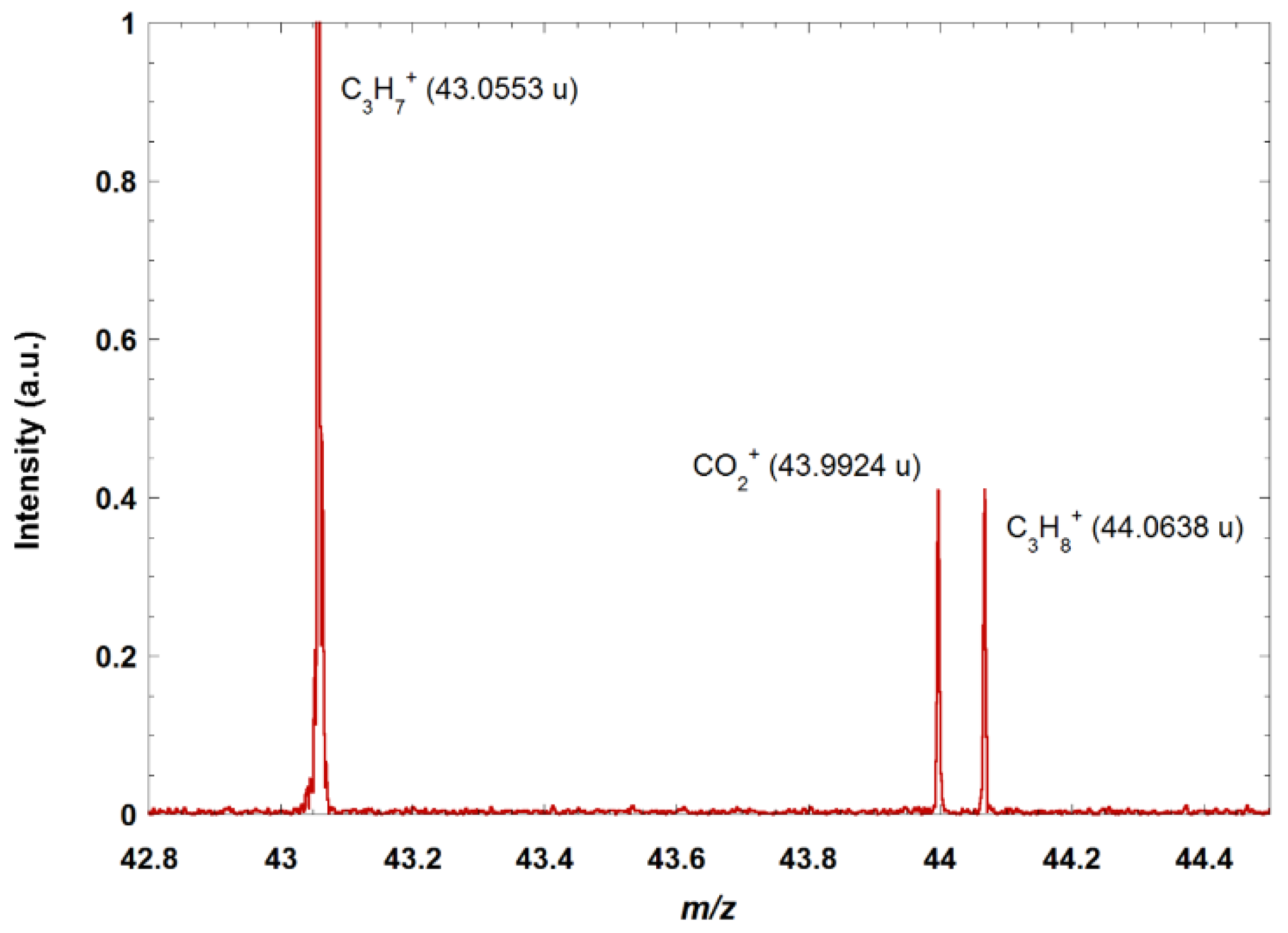 Sensors 18 01415 g002