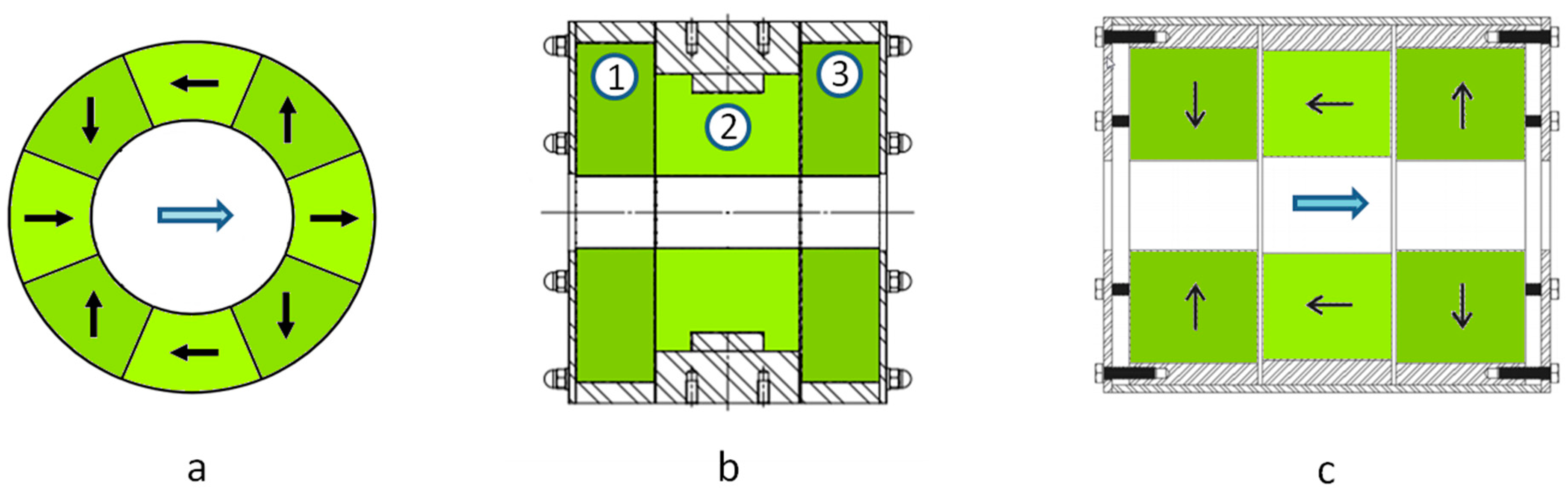 Sensors 18 01415 g003