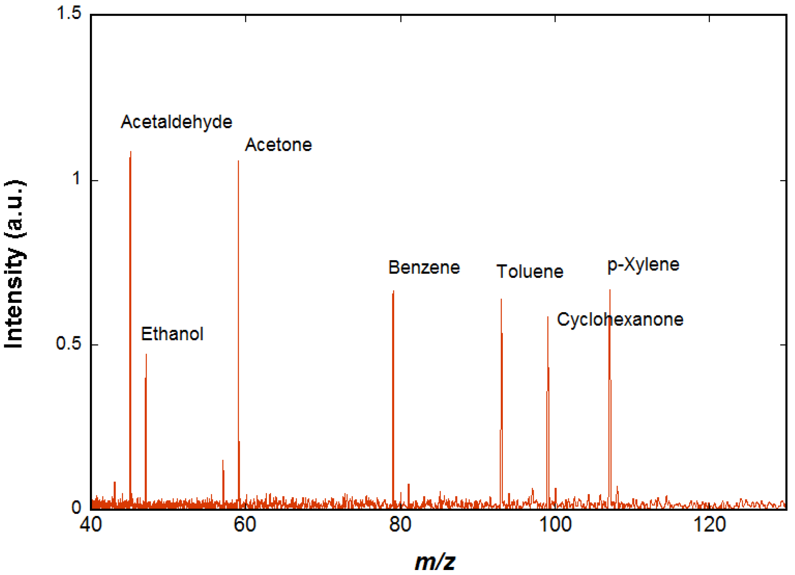 Sensors 18 01415 g004