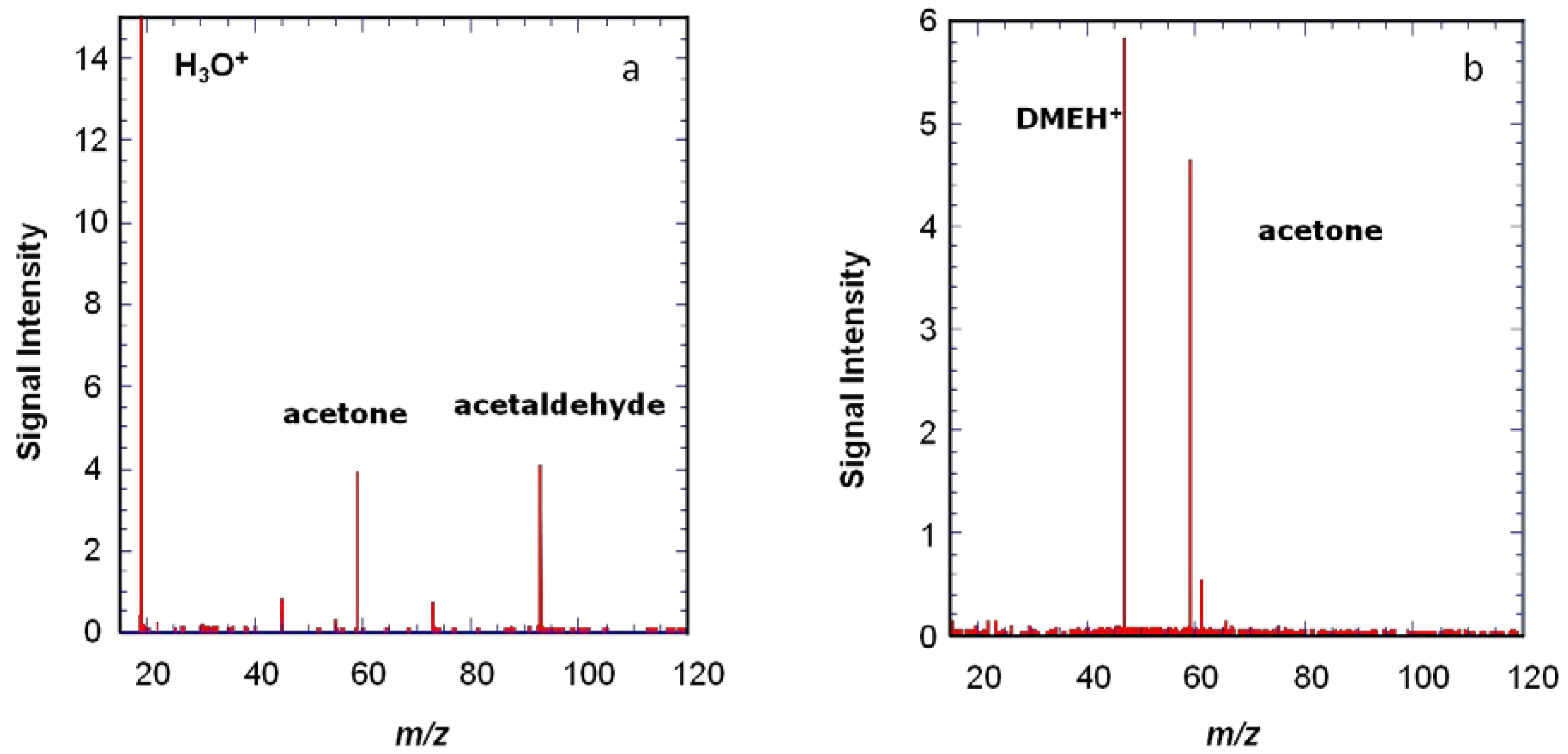 Sensors 18 01415 g005
