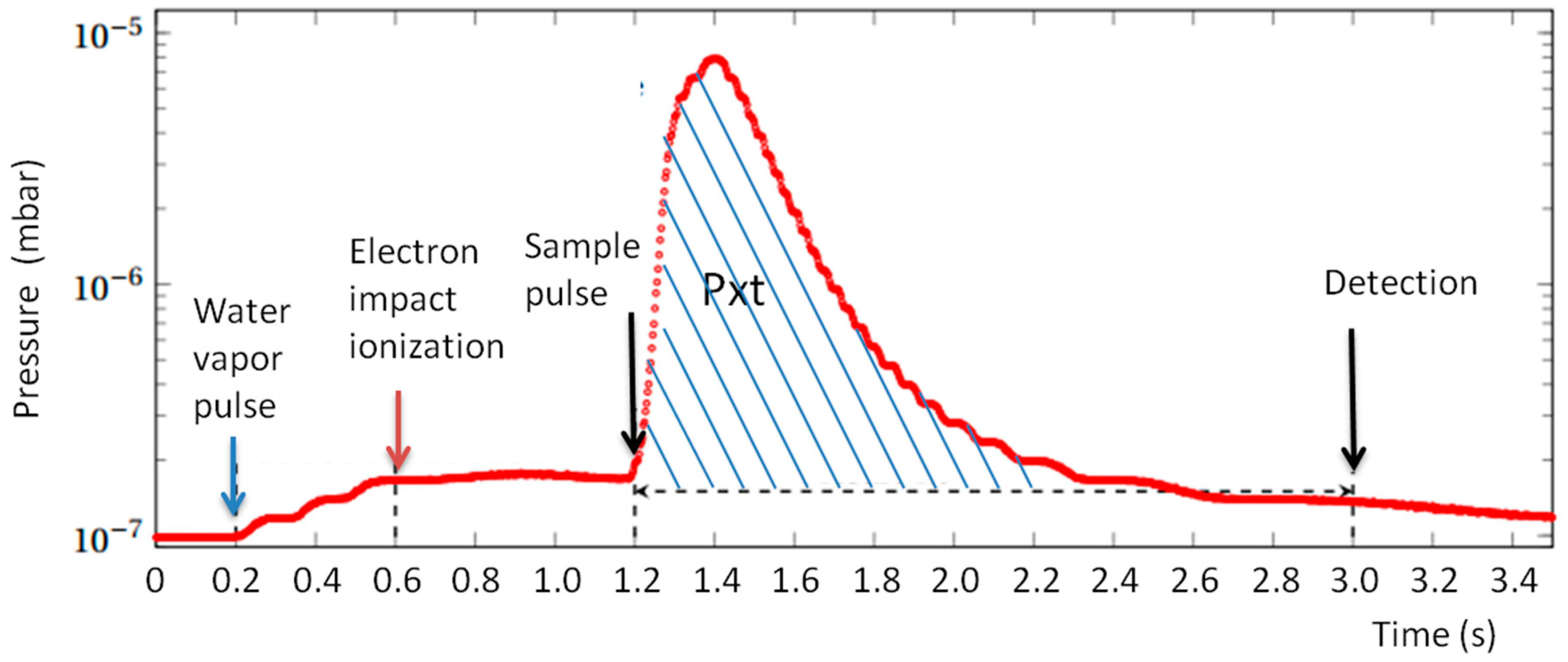 Sensors 18 01415 g006