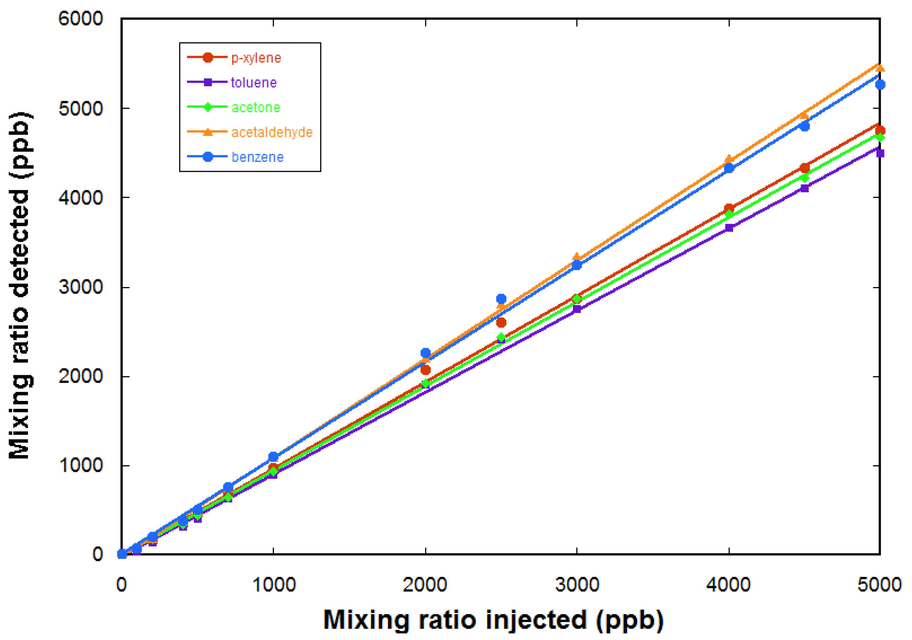 Sensors 18 01415 g007