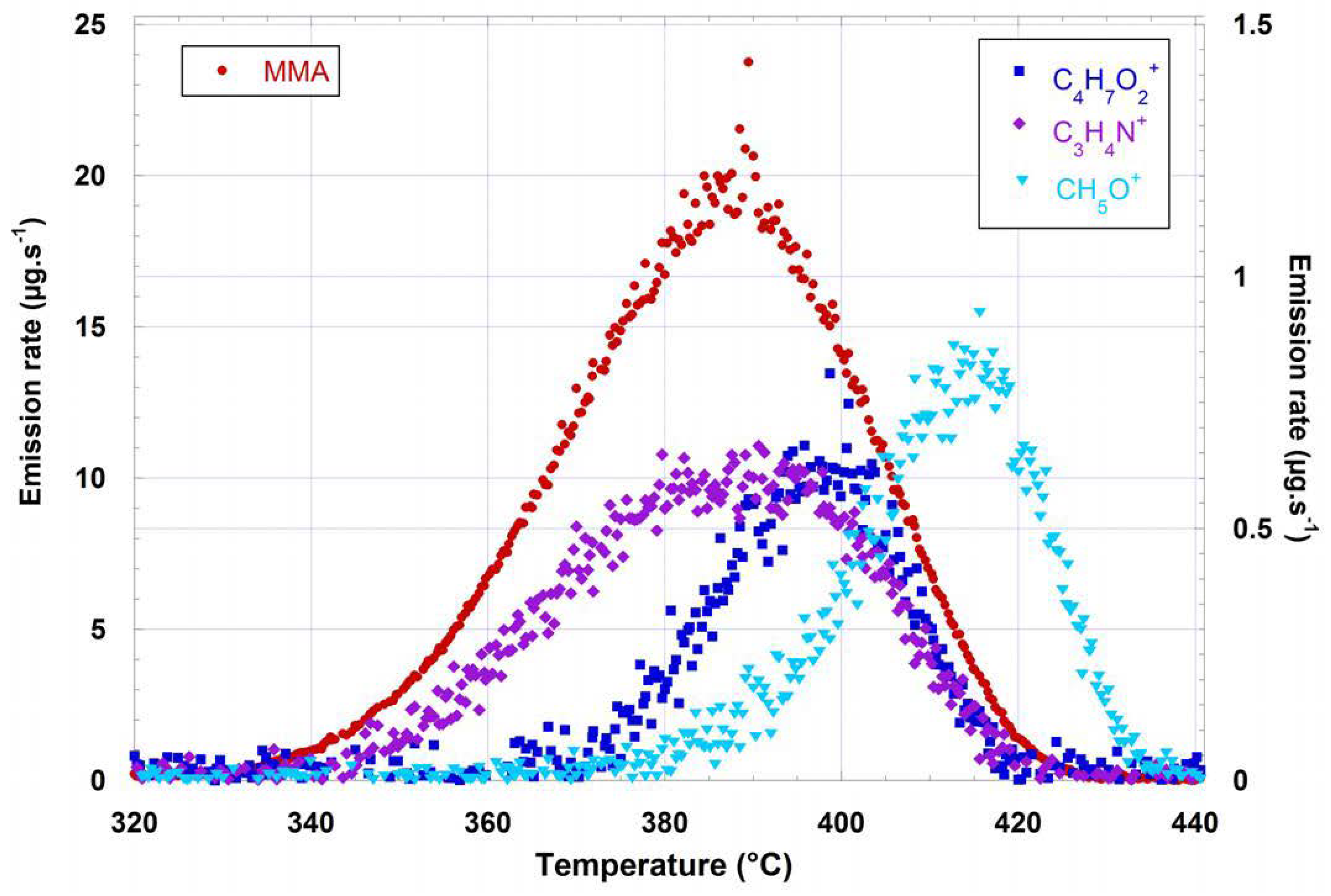 Sensors 18 01415 g008