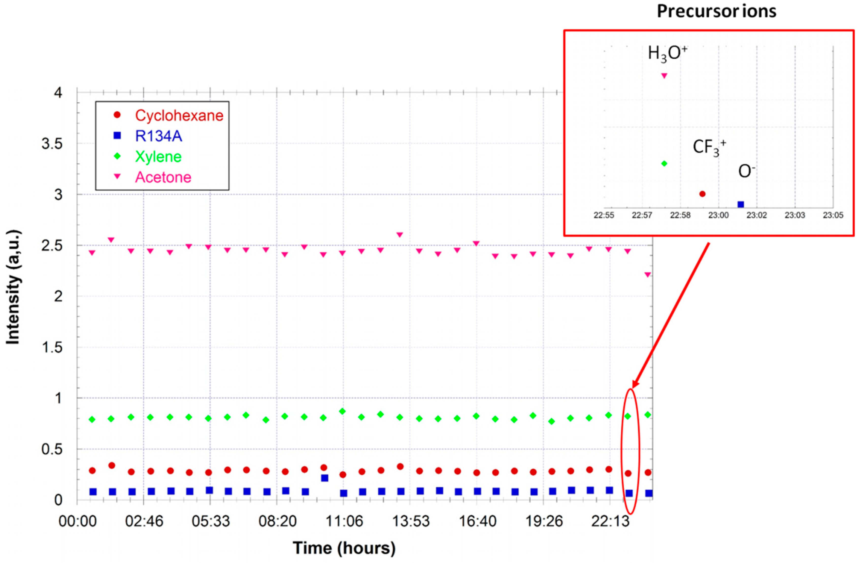 Sensors 18 01415 g009