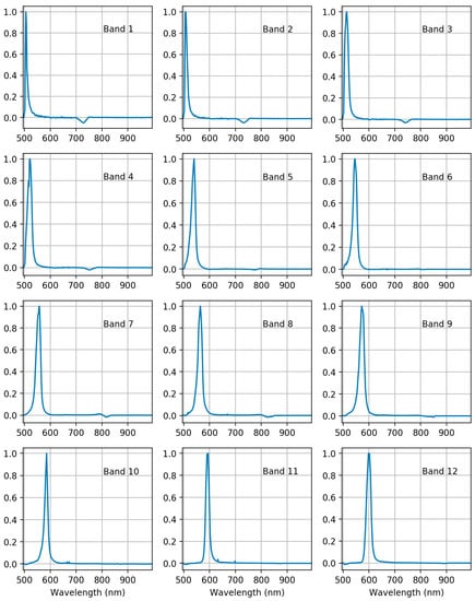 Sensors 18 01417 g0a1