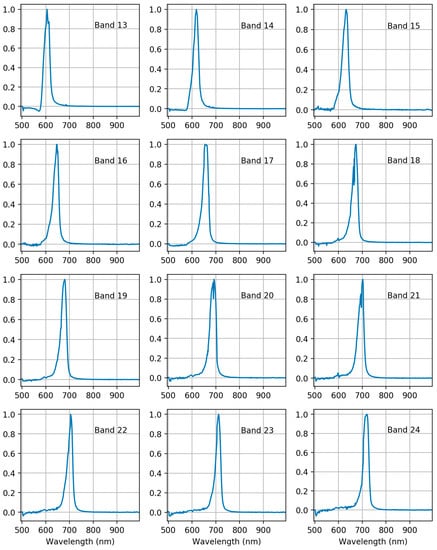 Sensors 18 01417 g0a2