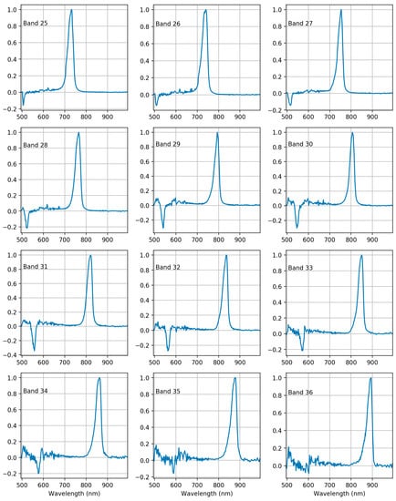 Sensors 18 01417 g0a3