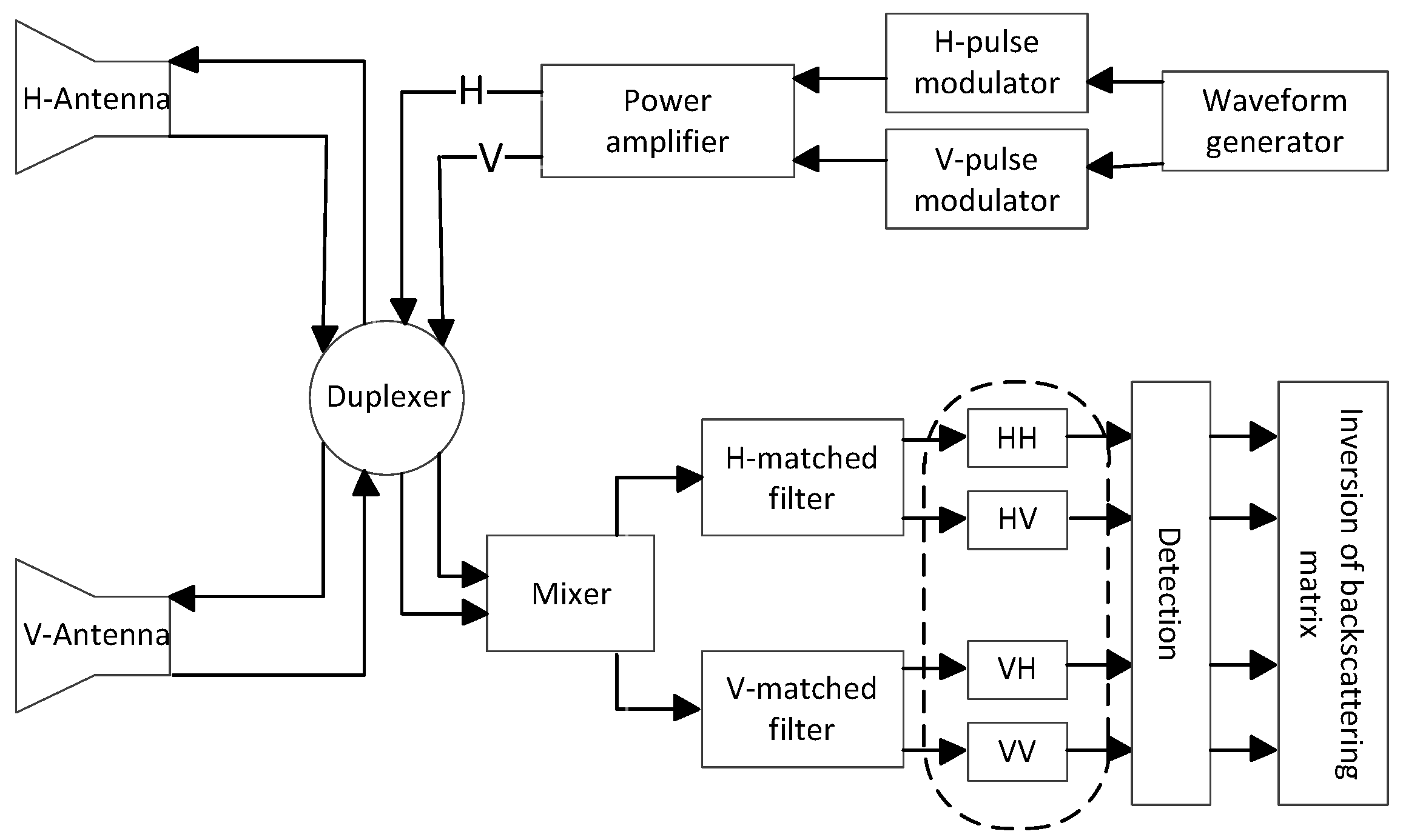 Sensors 18 01418 g001