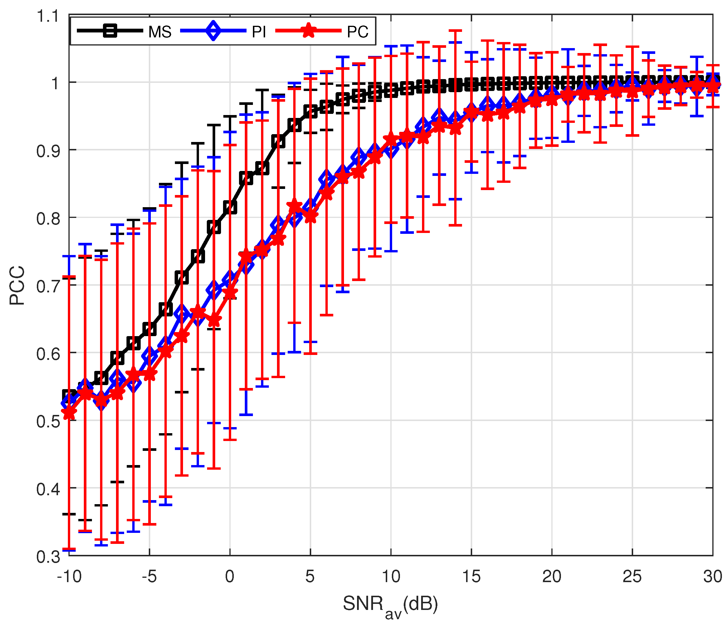 Sensors 18 01418 g003
