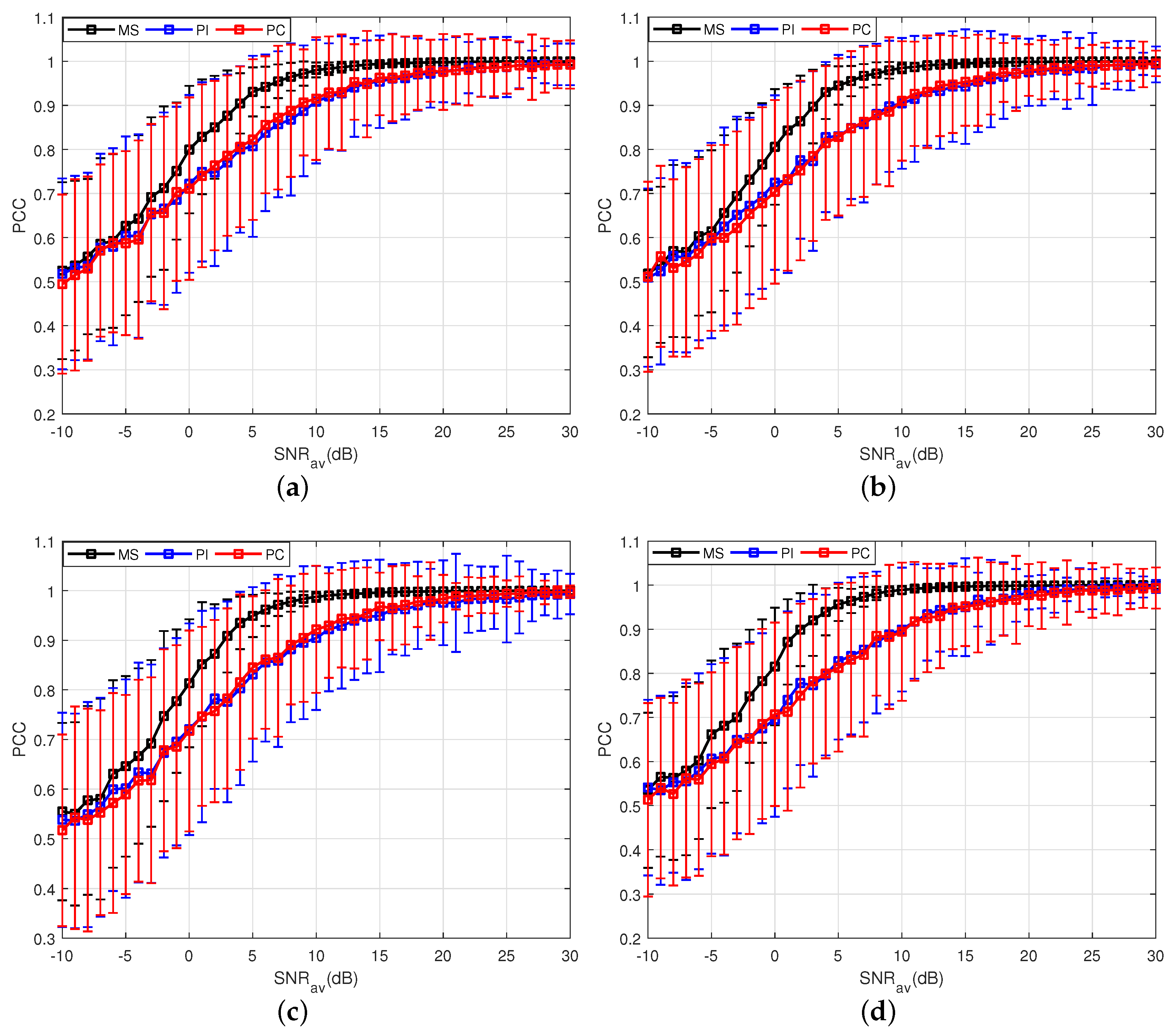 Sensors 18 01418 g004