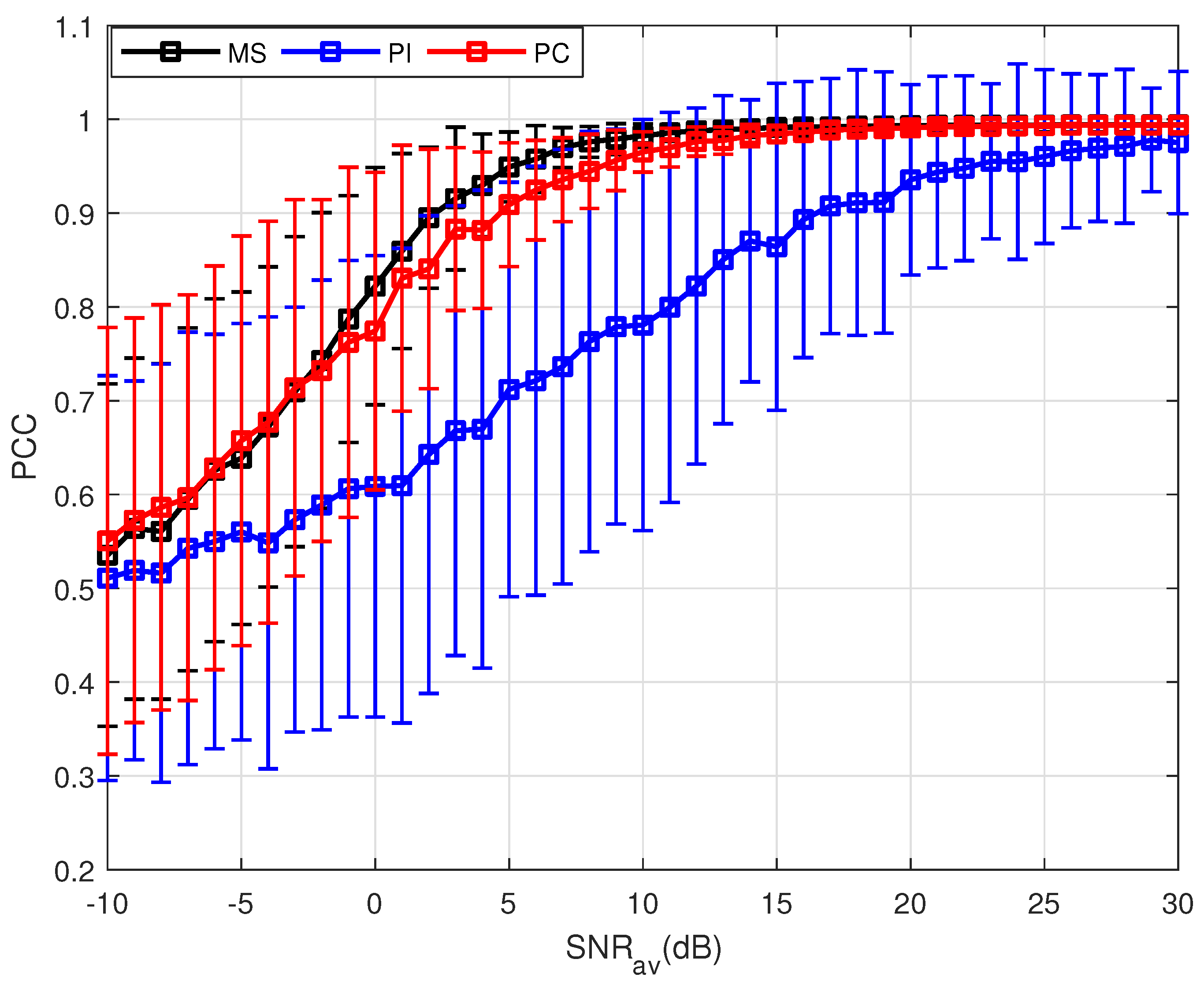 Sensors 18 01418 g005